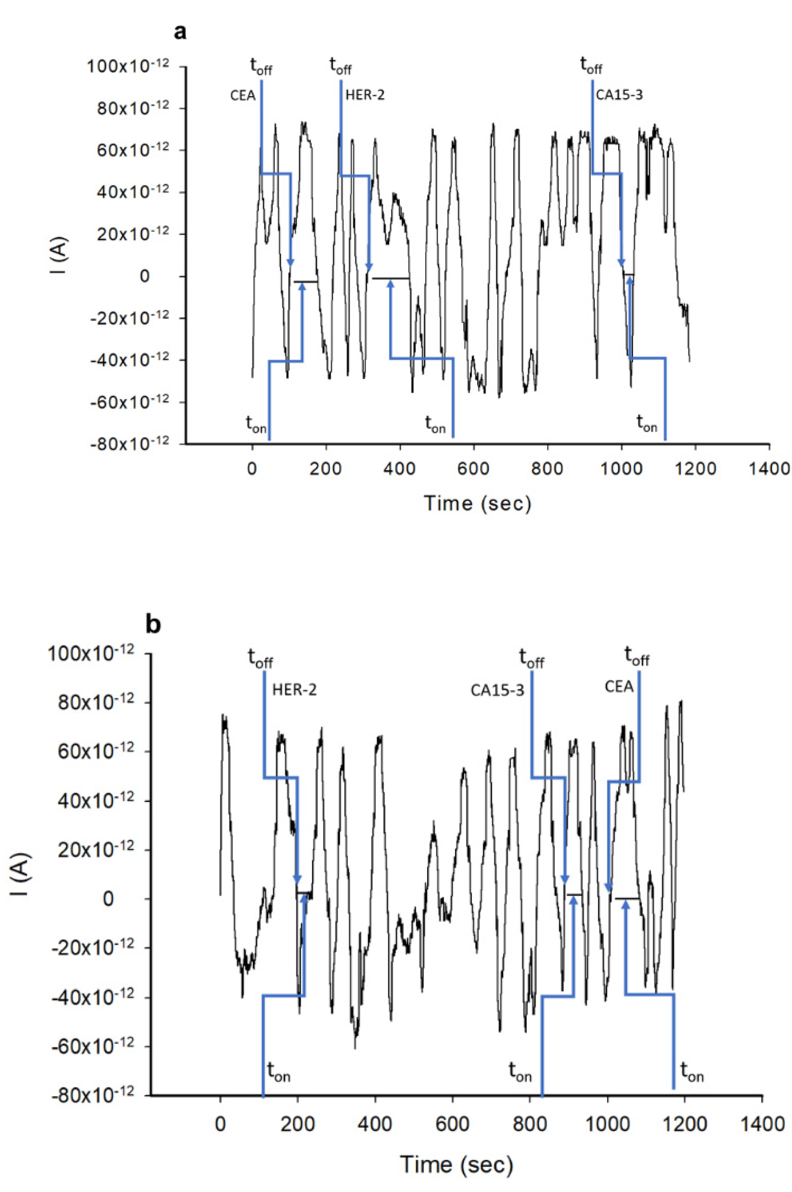 Nanomaterials 12 03111 g001 550