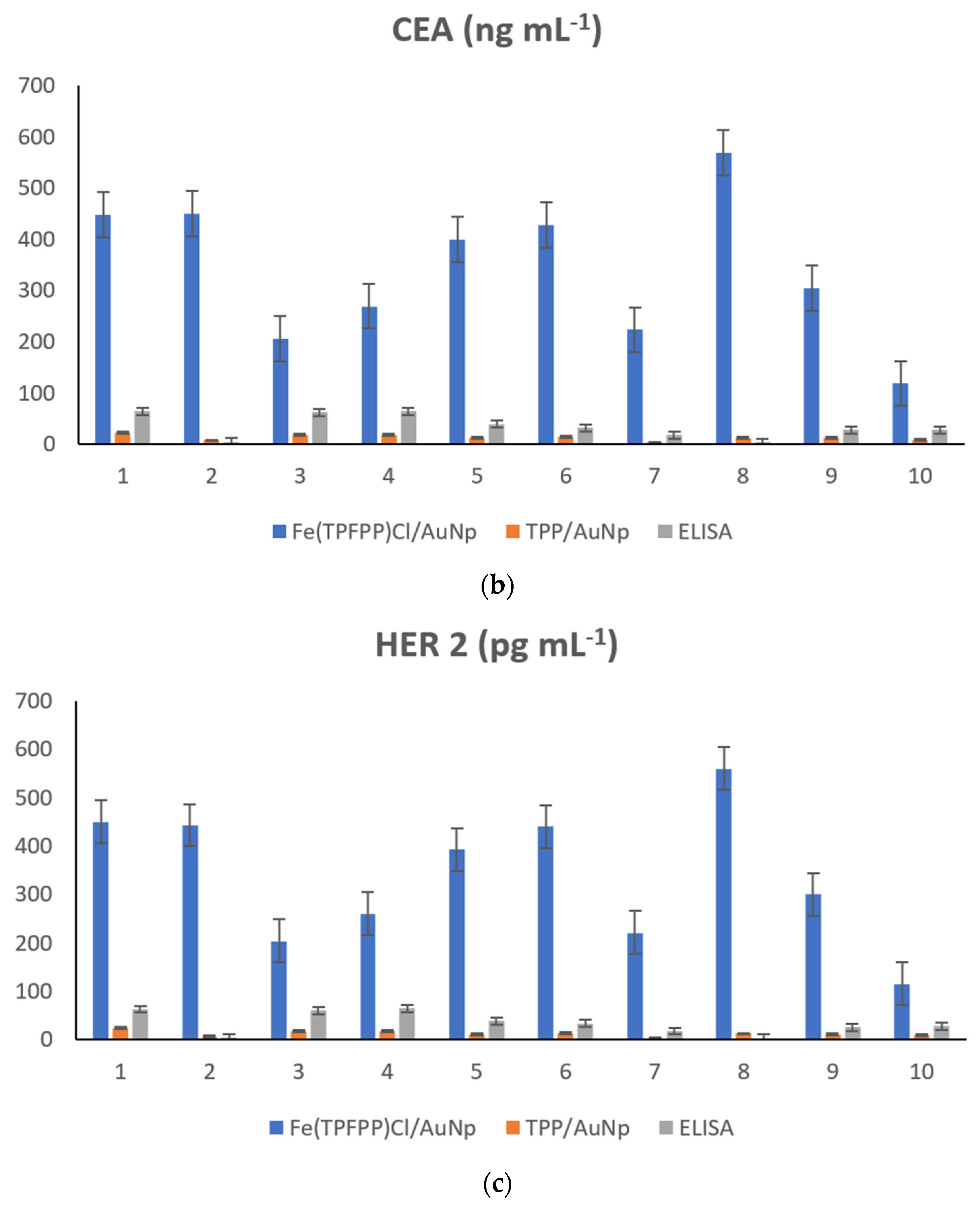 Nanomaterials 12 03111 g002b 550