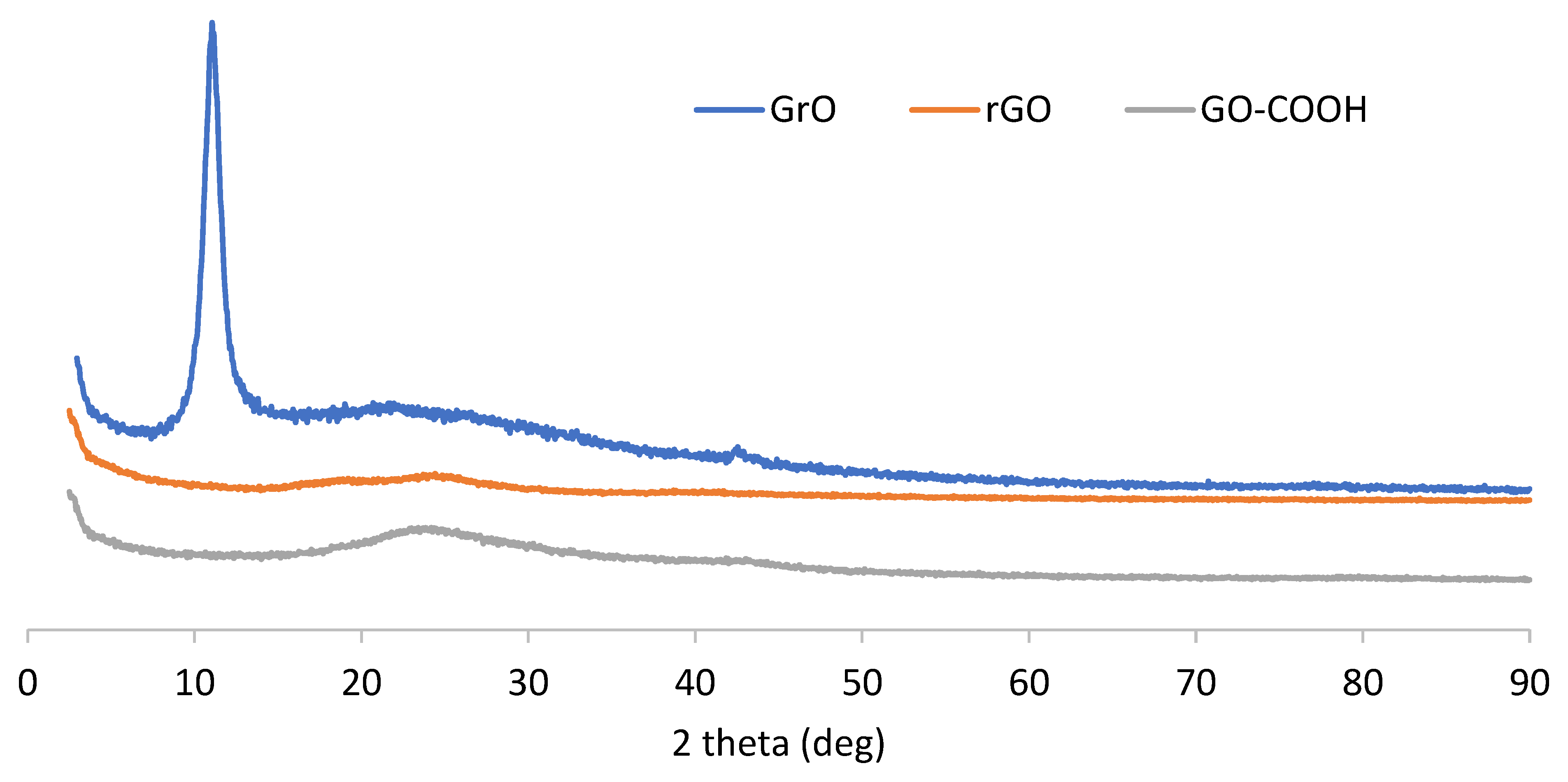 Nanomaterials 12 03112 g002 550
