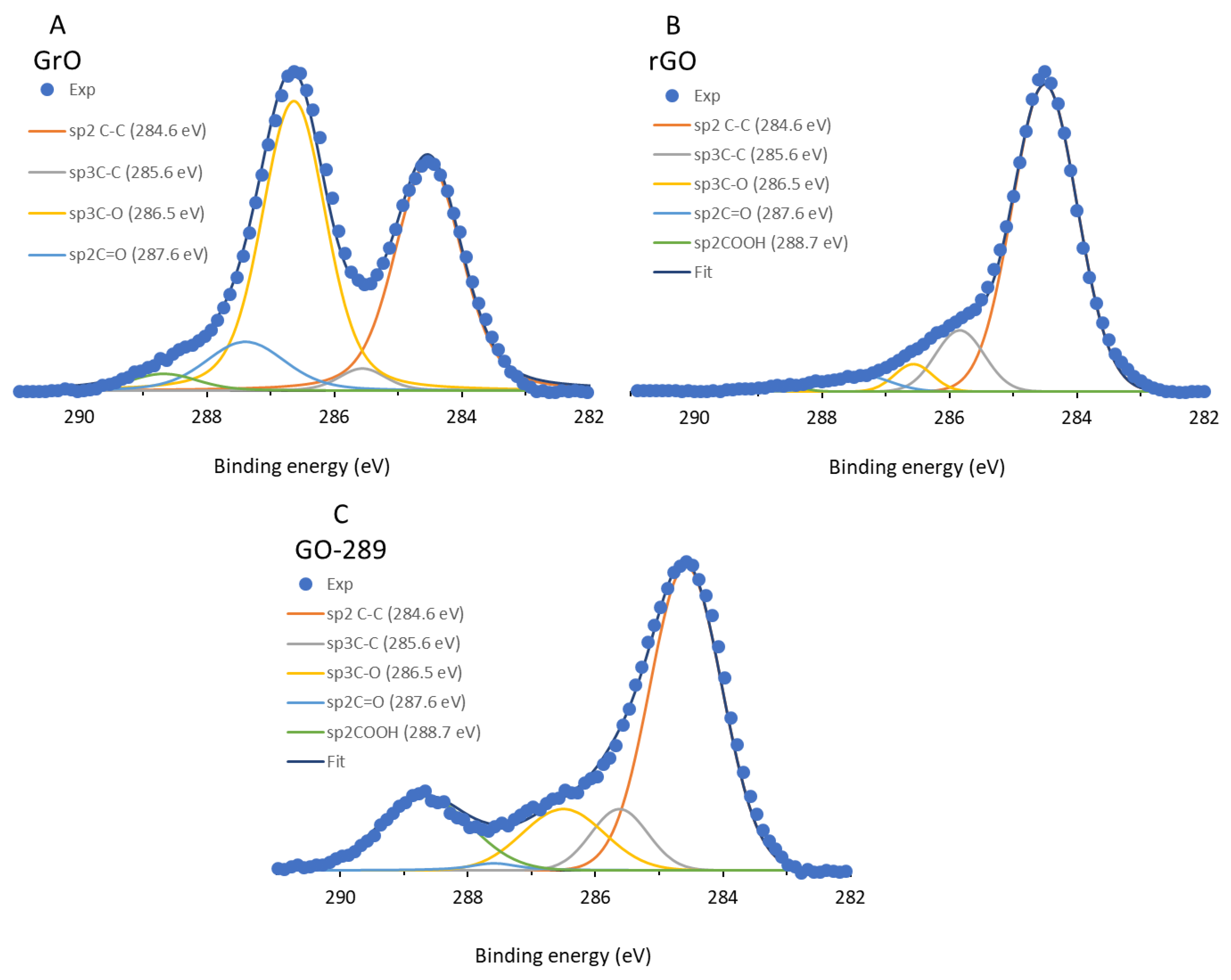 Nanomaterials 12 03112 g003 550