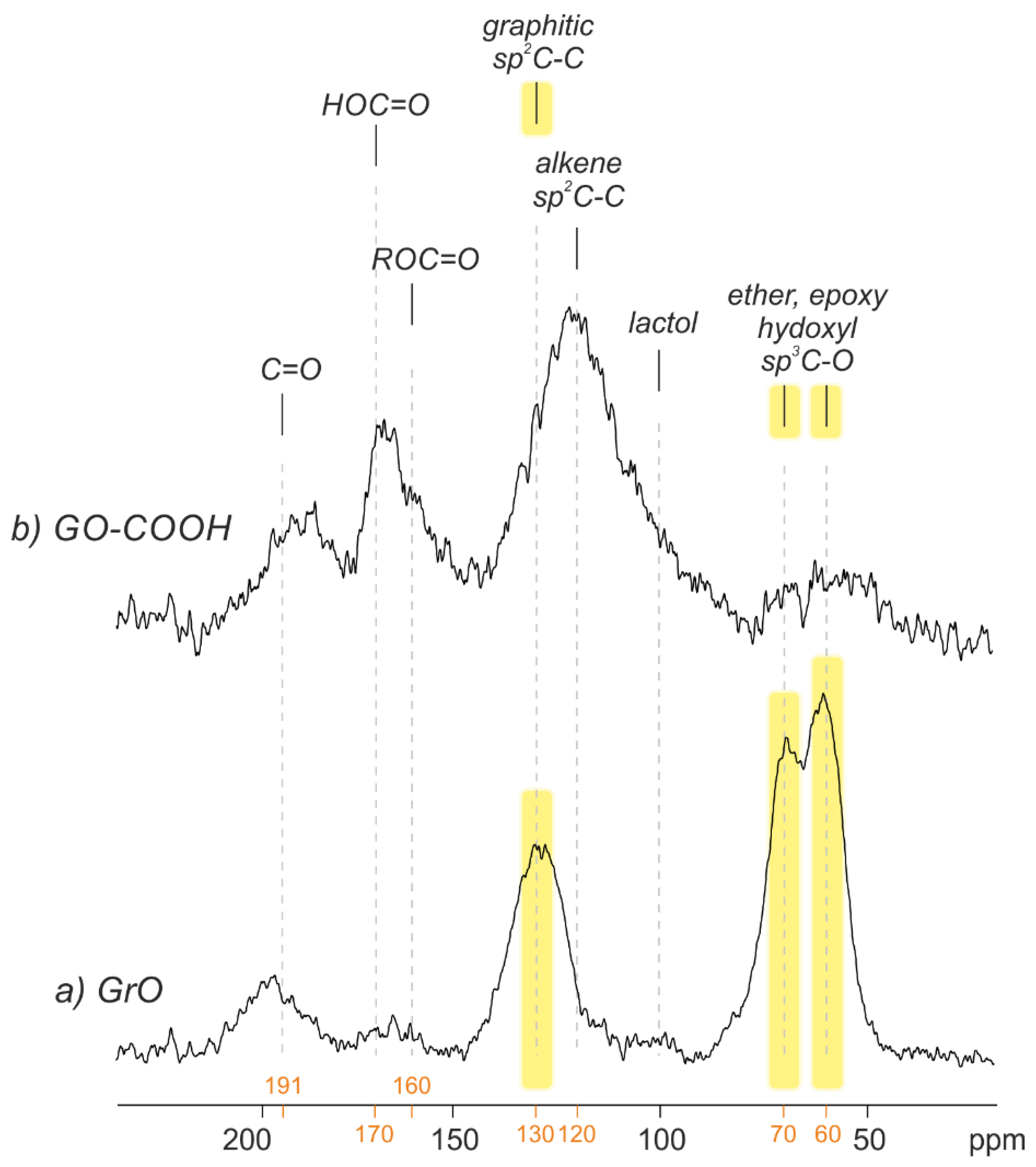 Nanomaterials 12 03112 g004 550