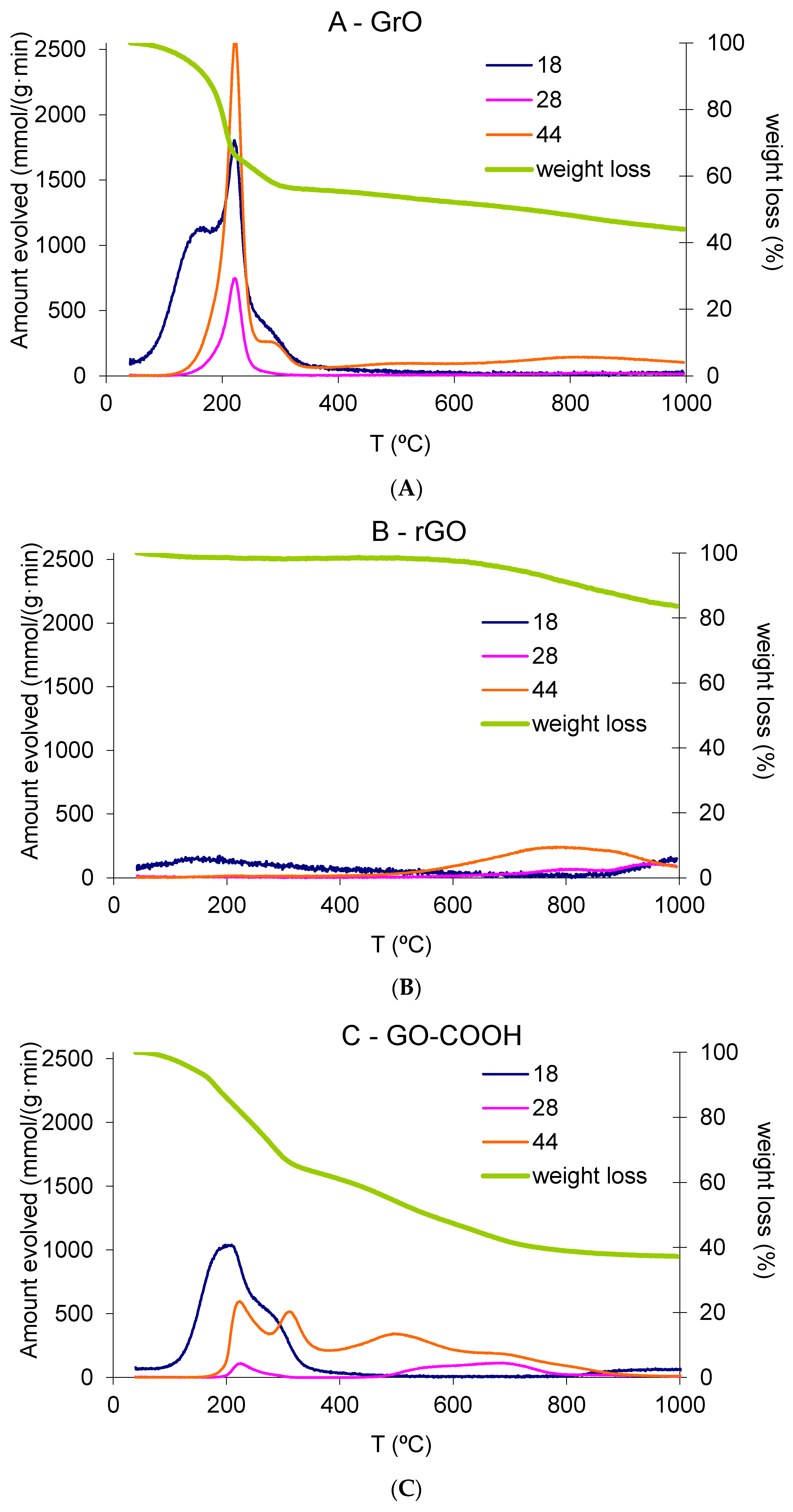 Nanomaterials 12 03112 g005 550