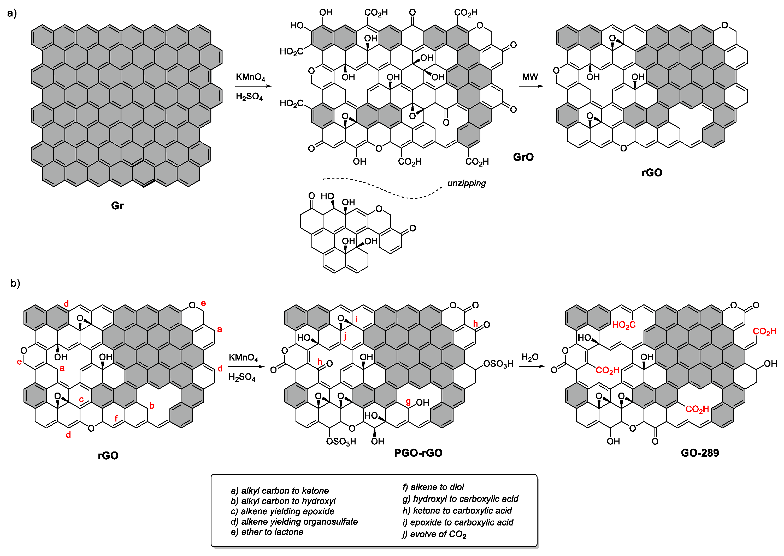 Nanomaterials 12 03112 g006 550