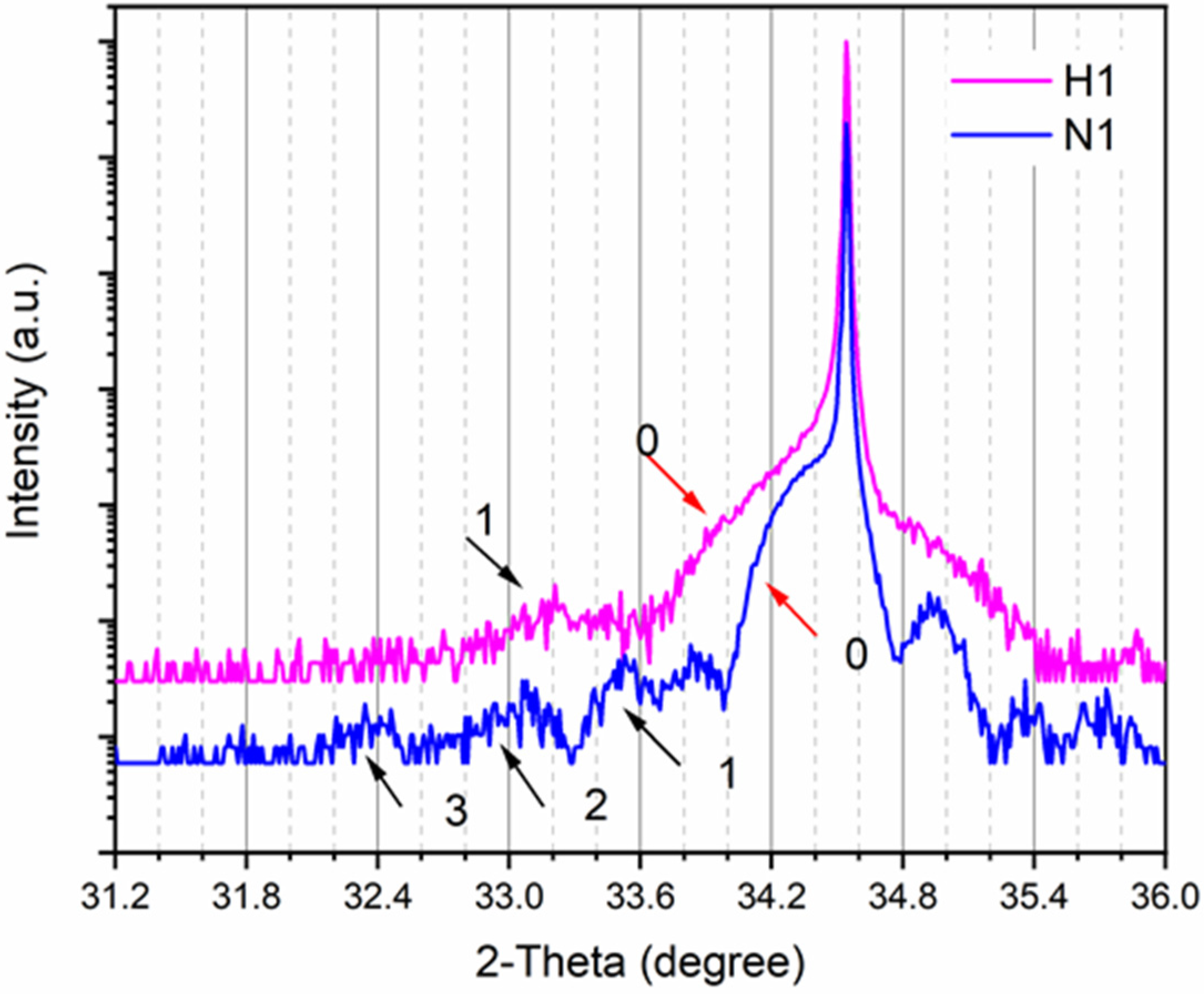 Nanomaterials 12 03114 g001