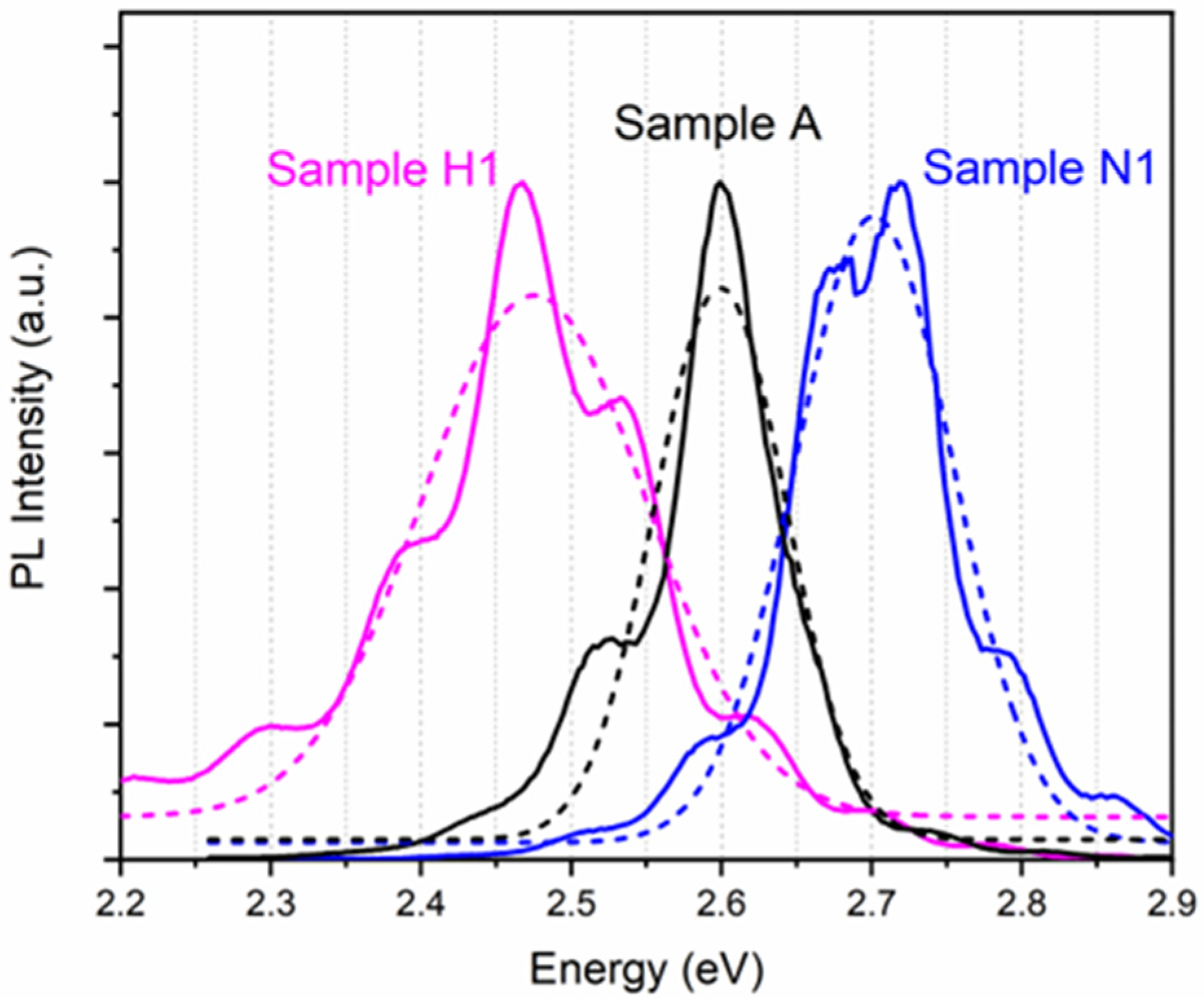 Nanomaterials 12 03114 g002