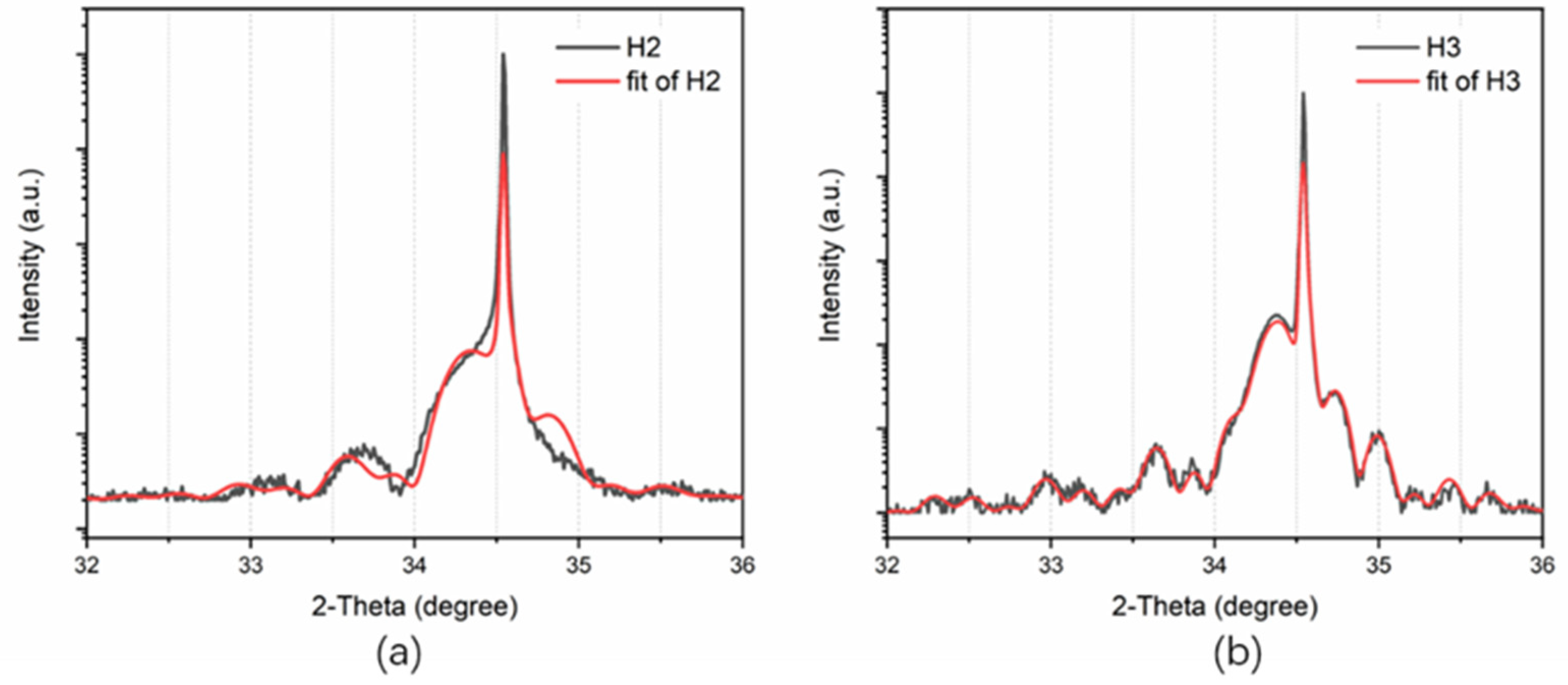 Nanomaterials 12 03114 g005