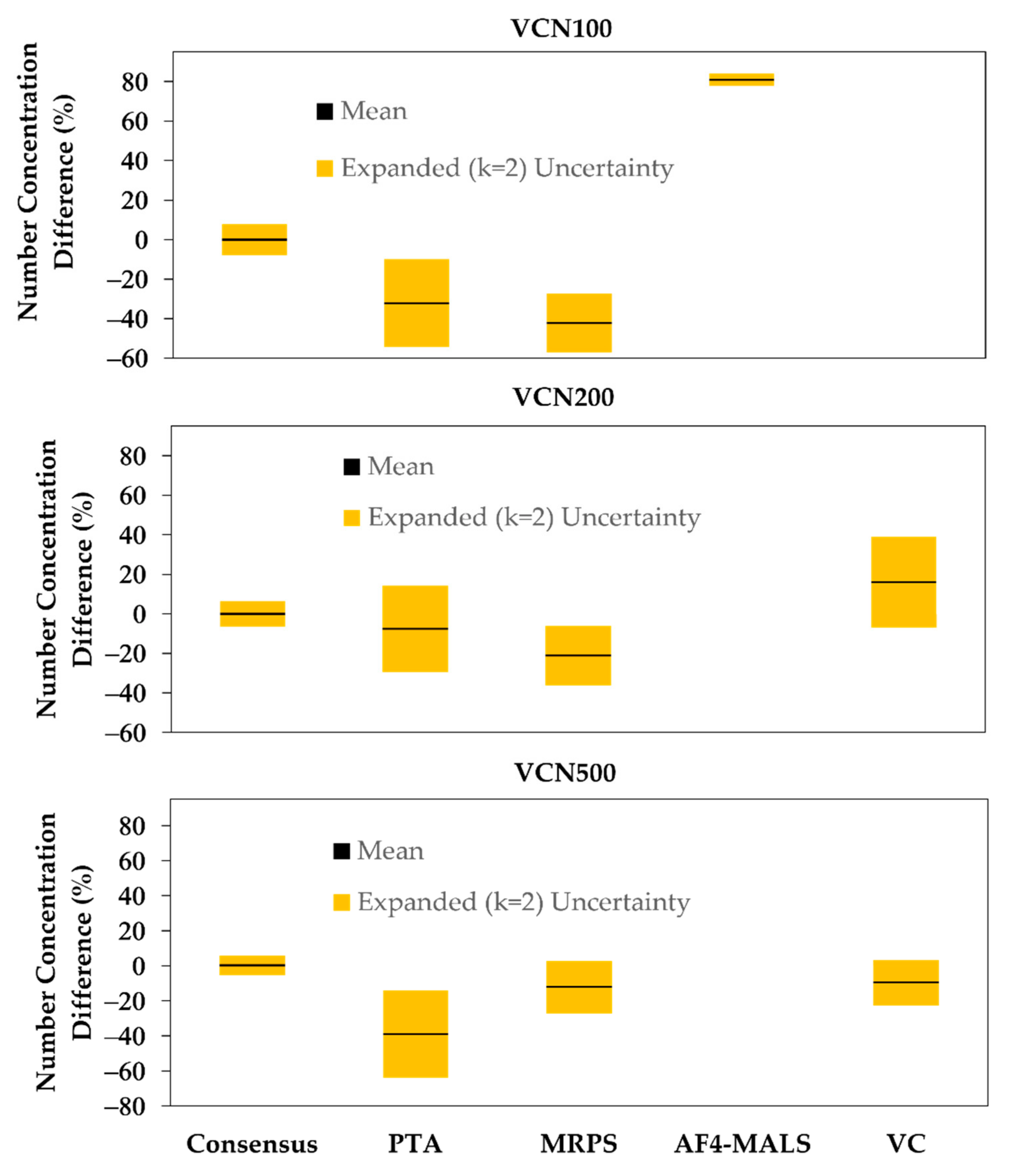 Nanomaterials 12 03118 g001 550