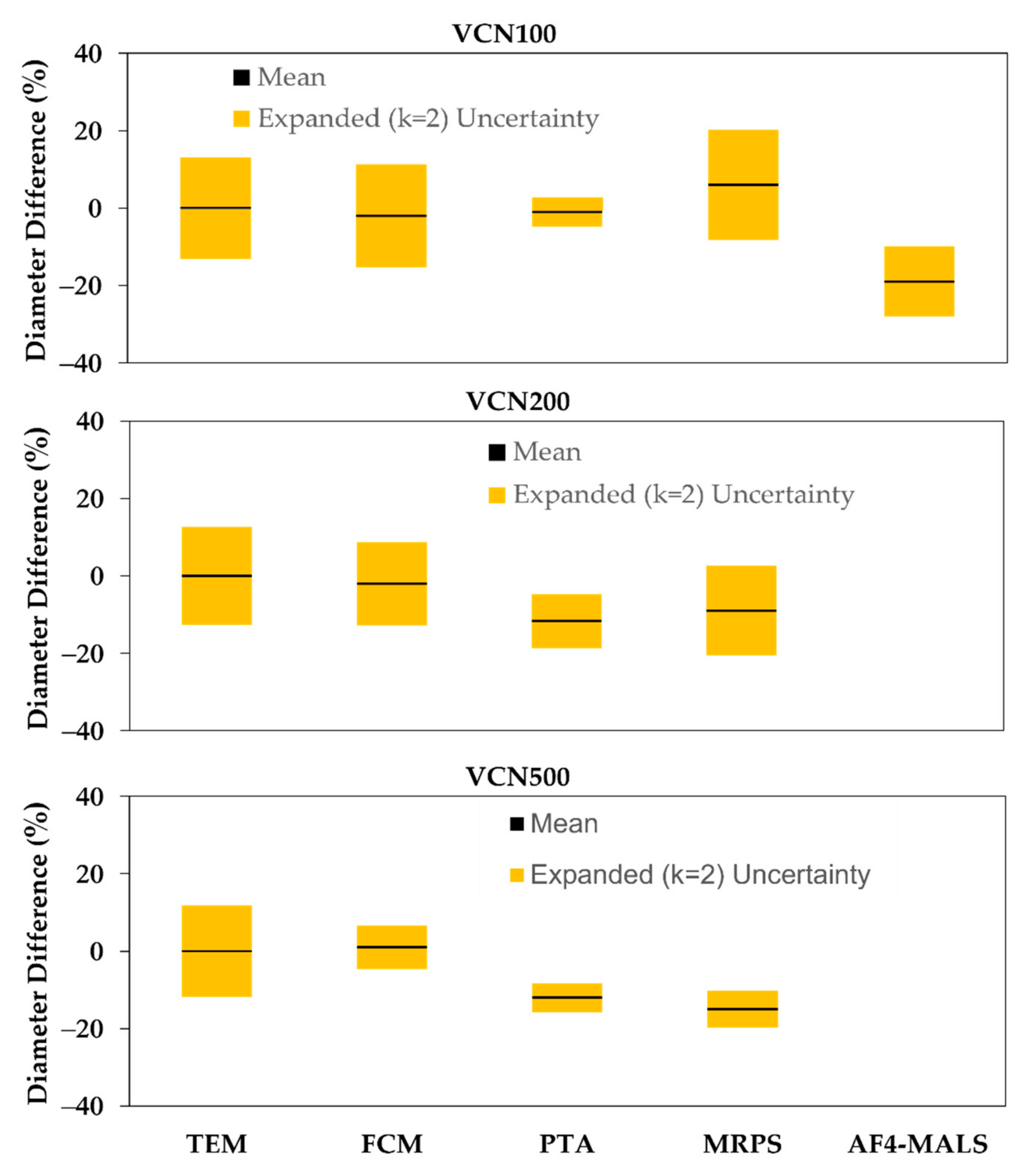 Nanomaterials 12 03118 g002 550