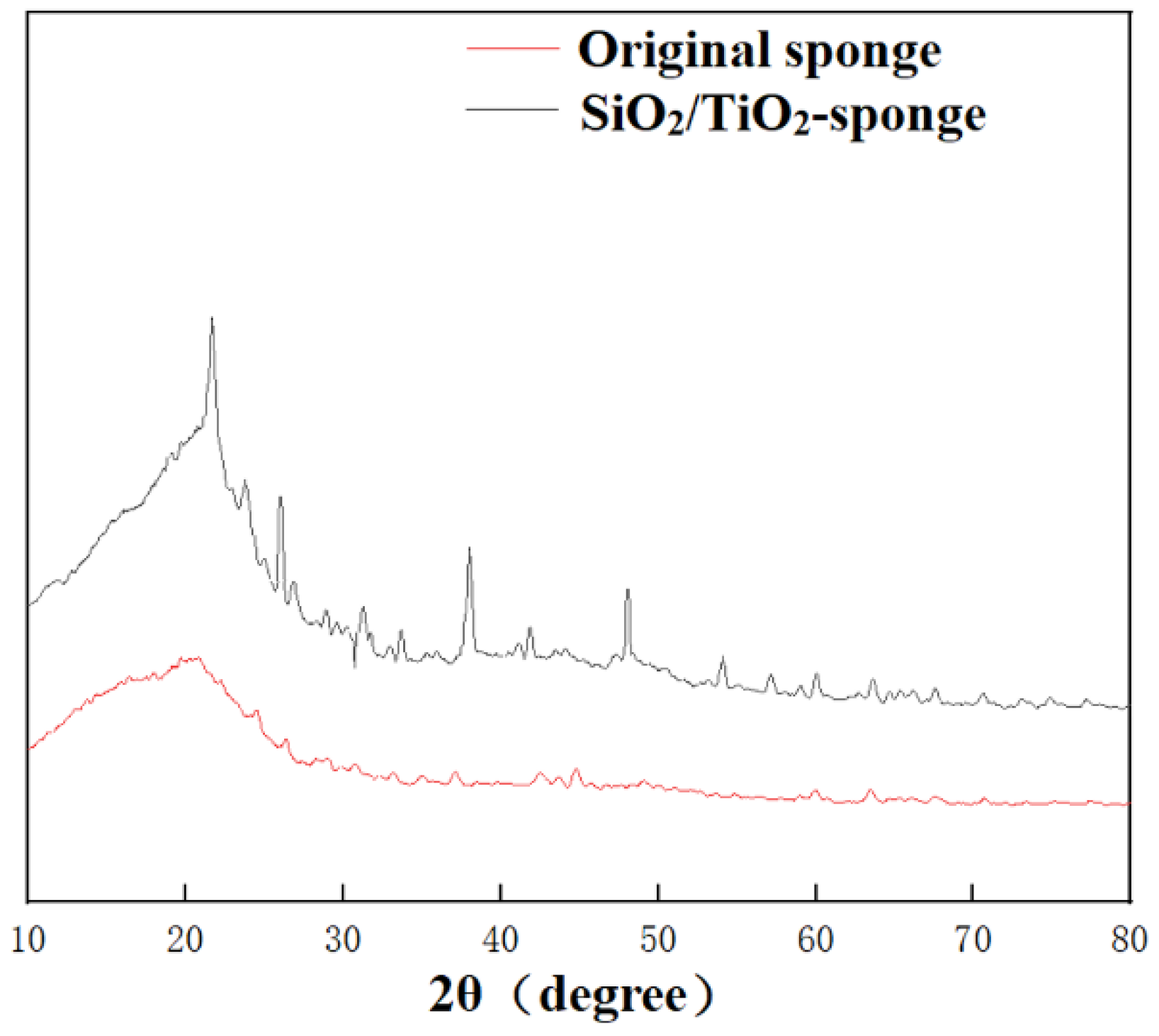 Nanomaterials 12 03120 g009
