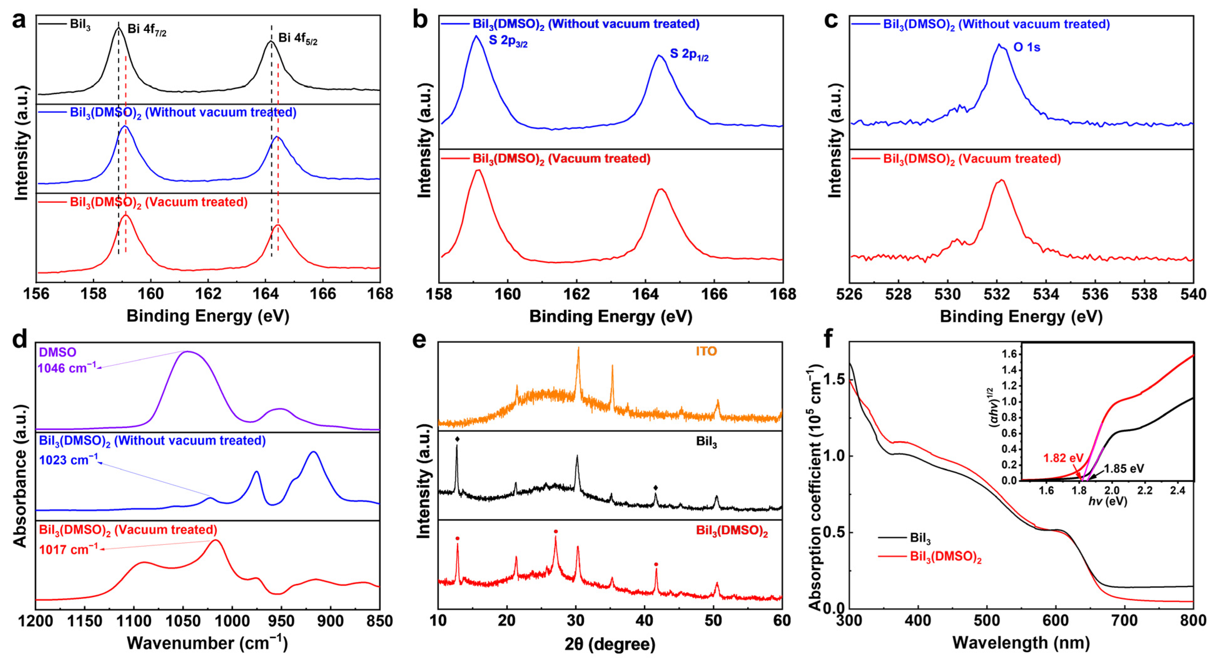 Nanomaterials 12 03121 g002