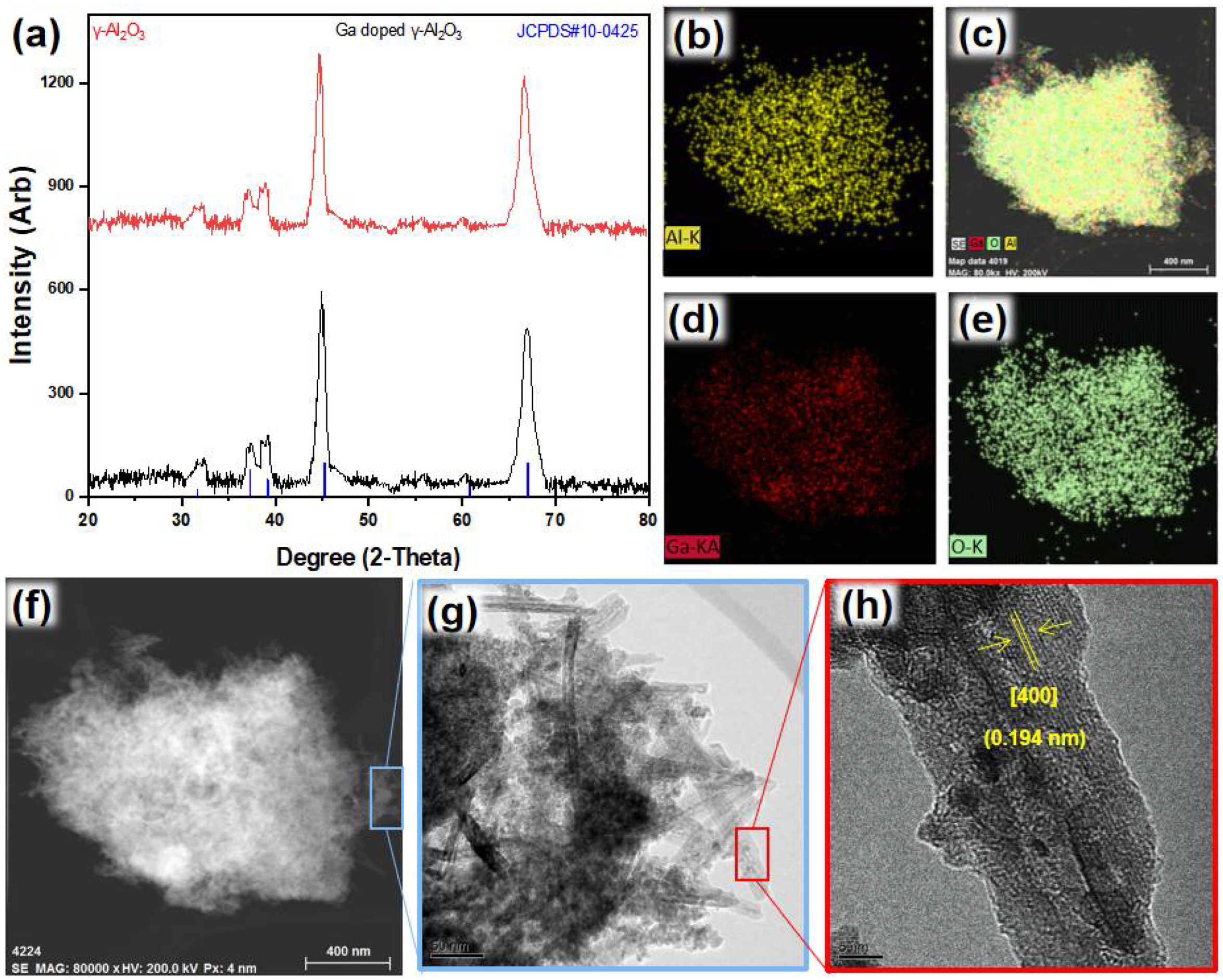 Nanomaterials 12 03122 g001
