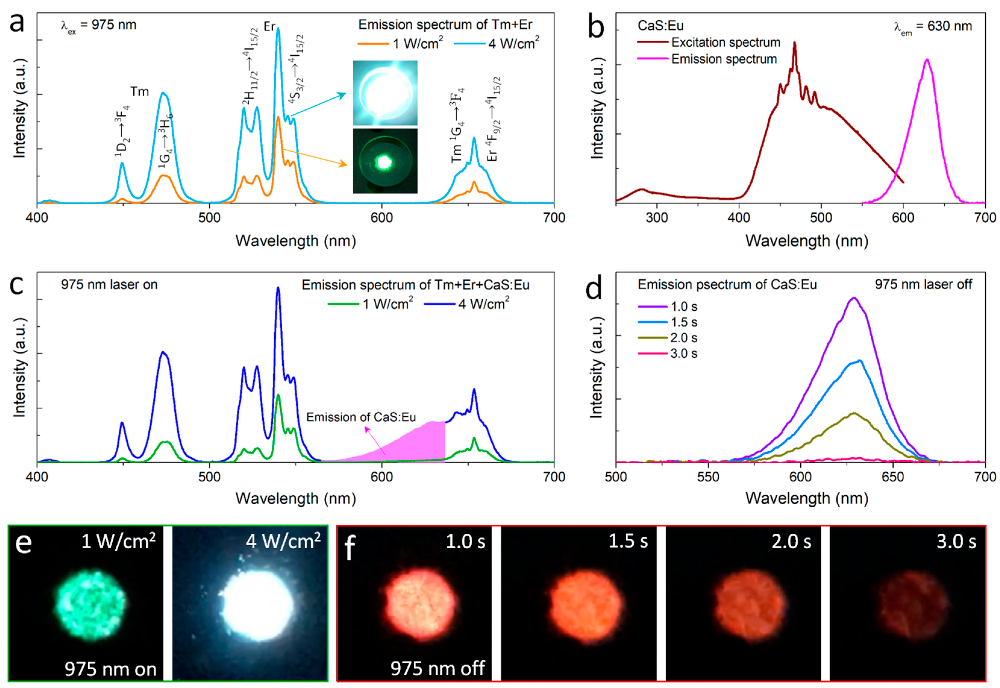 Nanomaterials 12 03123 g002 550