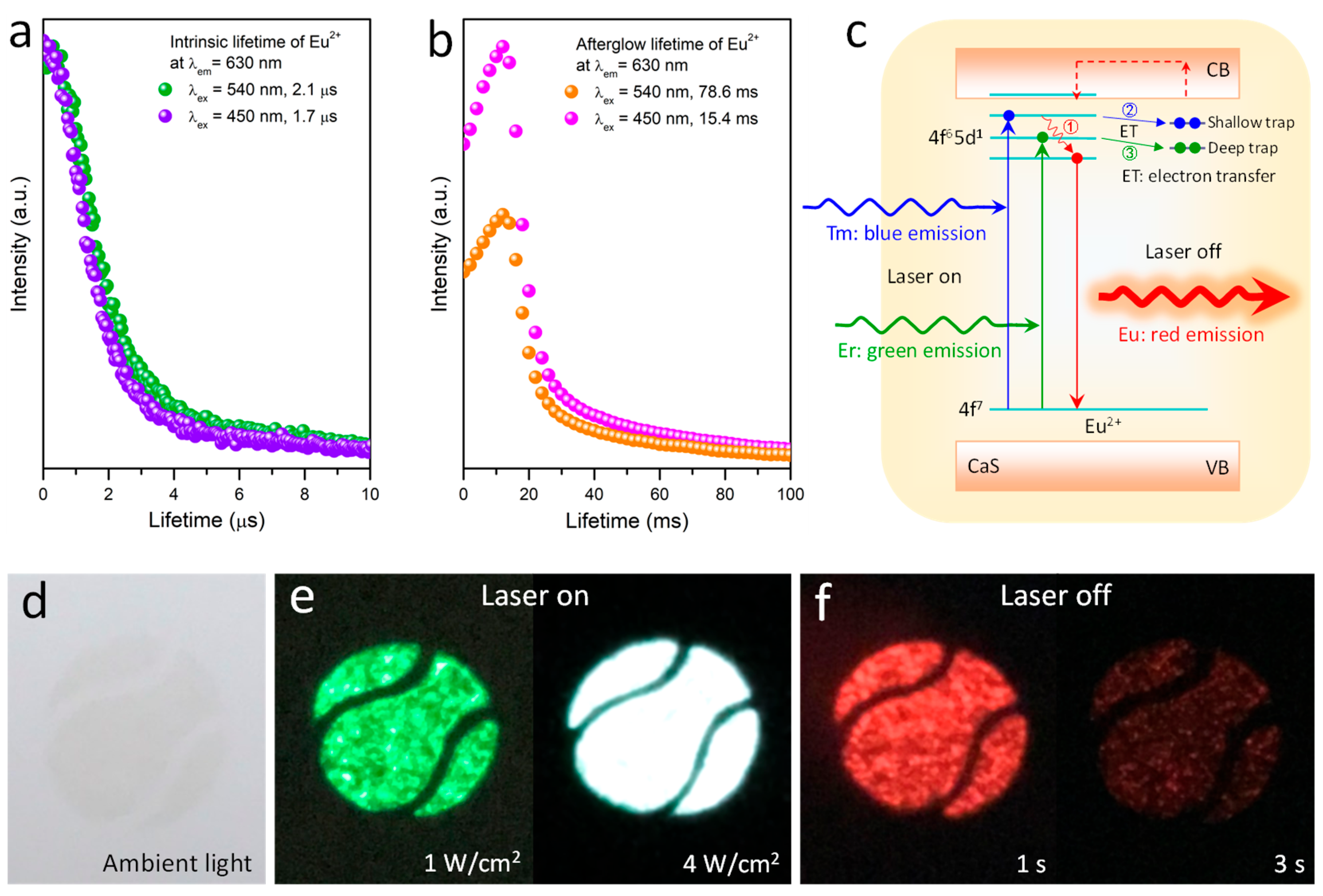 Nanomaterials 12 03123 g003 550