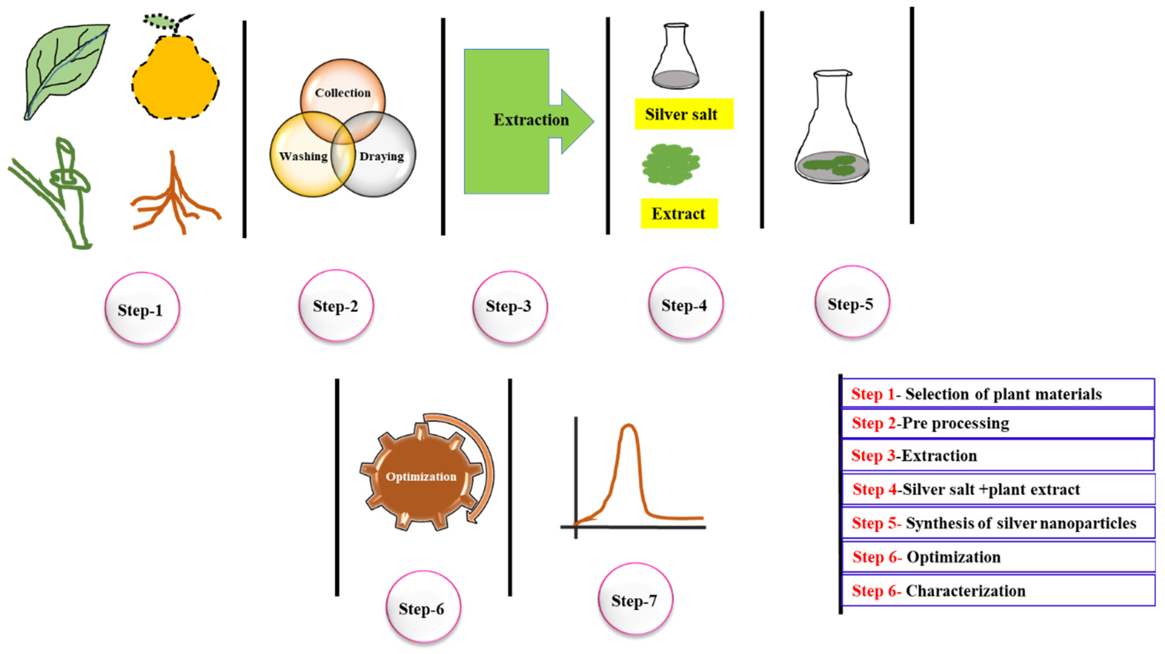 Nanomaterials 12 03126 g004