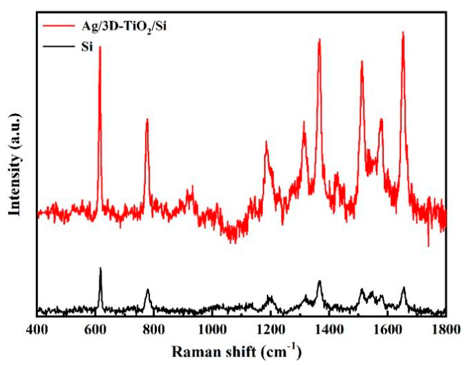 Nanomaterials 12 03127 g005 550