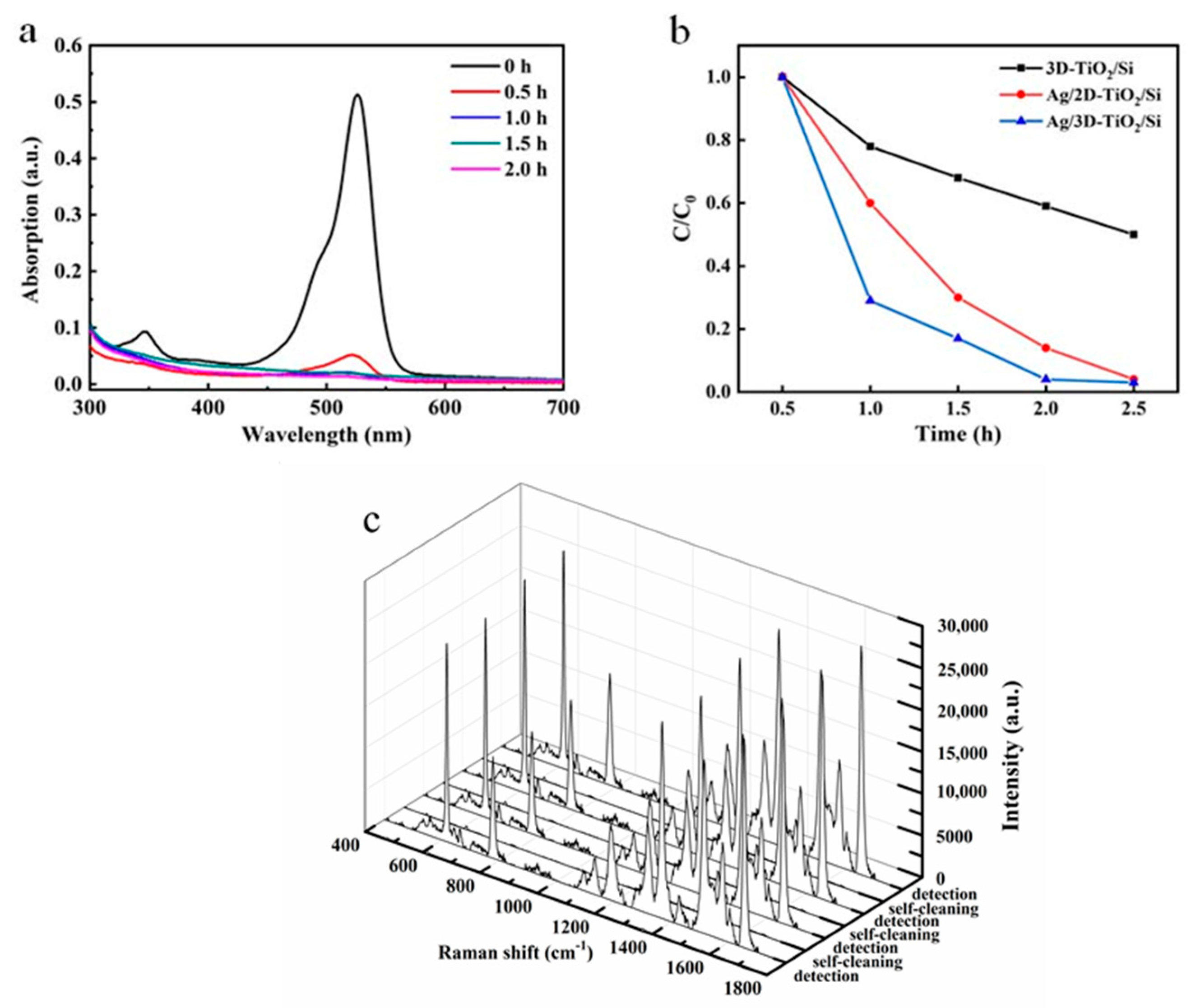 Nanomaterials 12 03127 g006 550