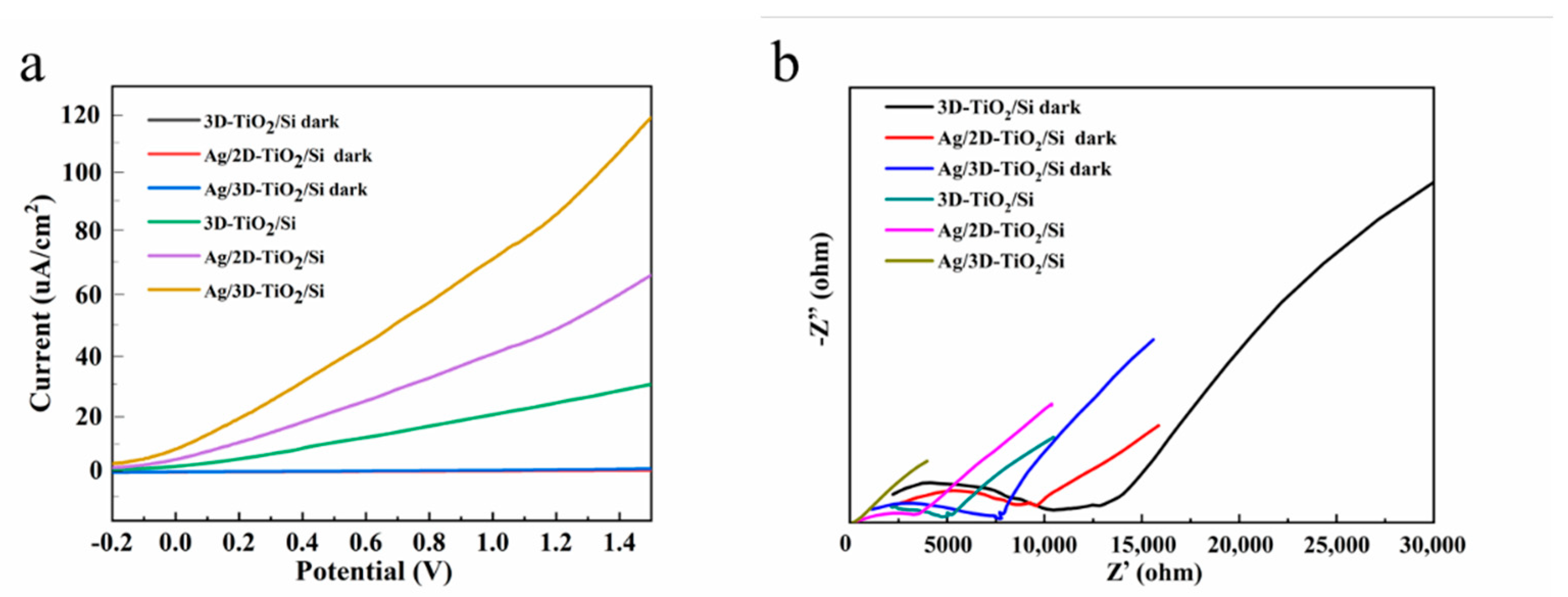 Nanomaterials 12 03127 g007 550