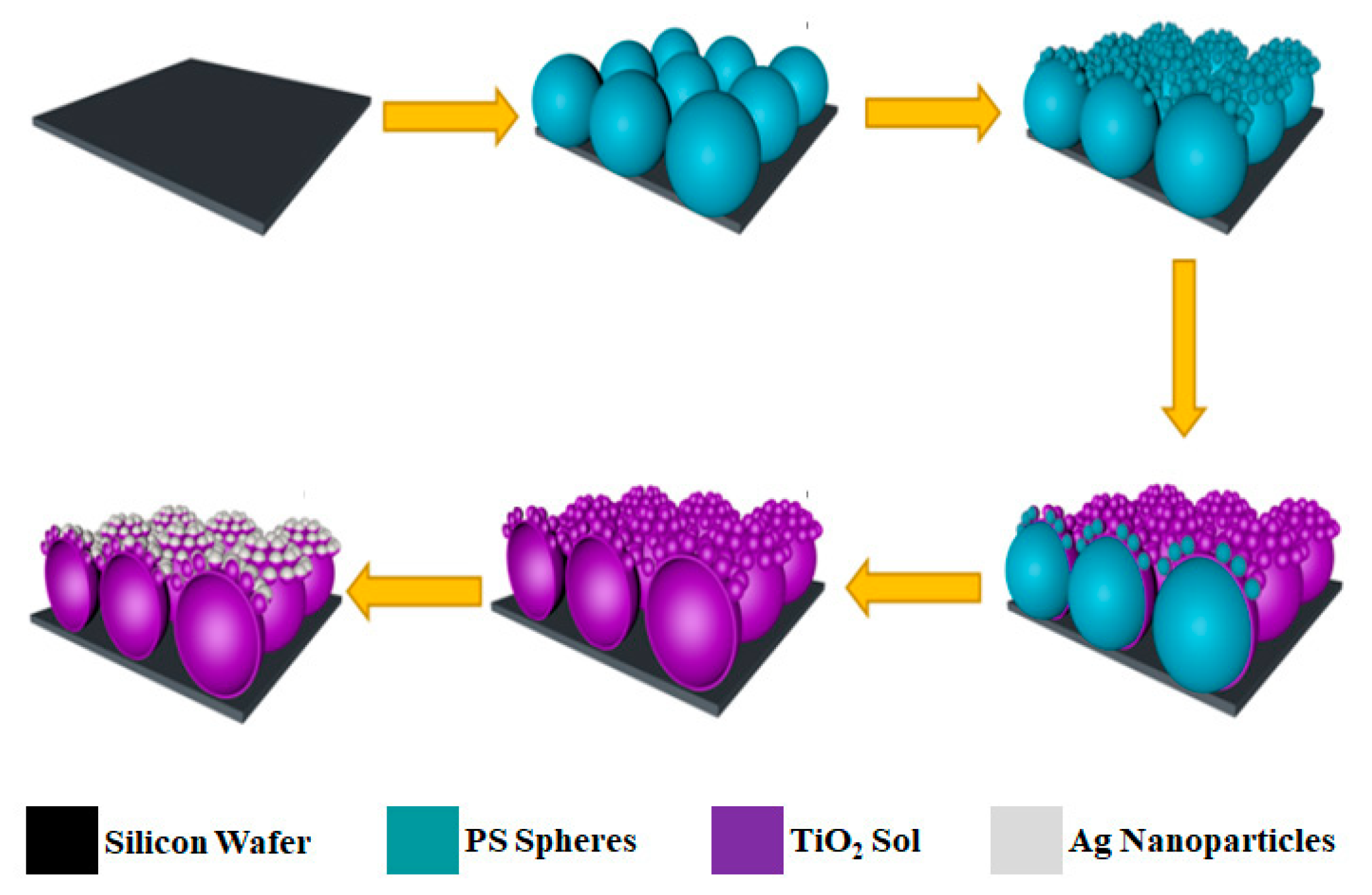 Nanomaterials 12 03127 sch001 550