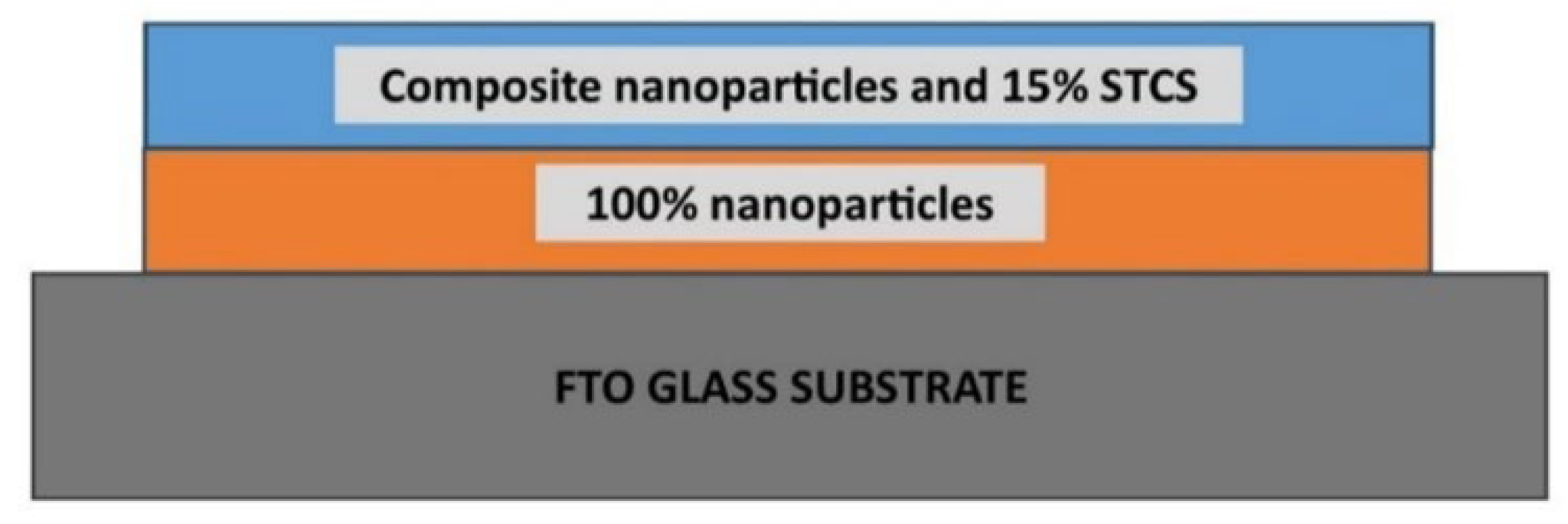 Nanomaterials 12 03128 g002