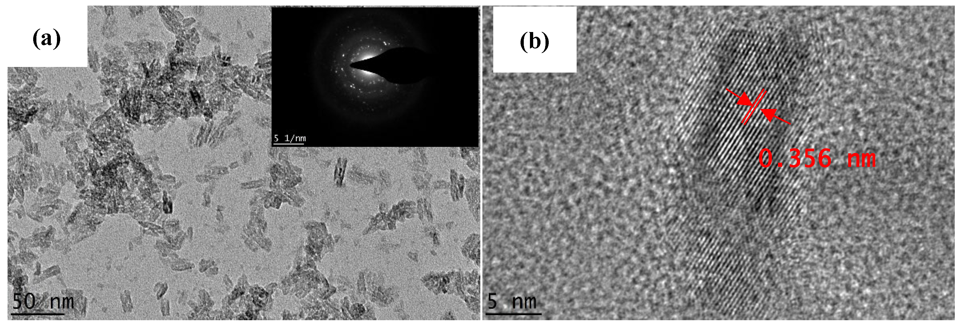 Nanomaterials 12 03128 g003
