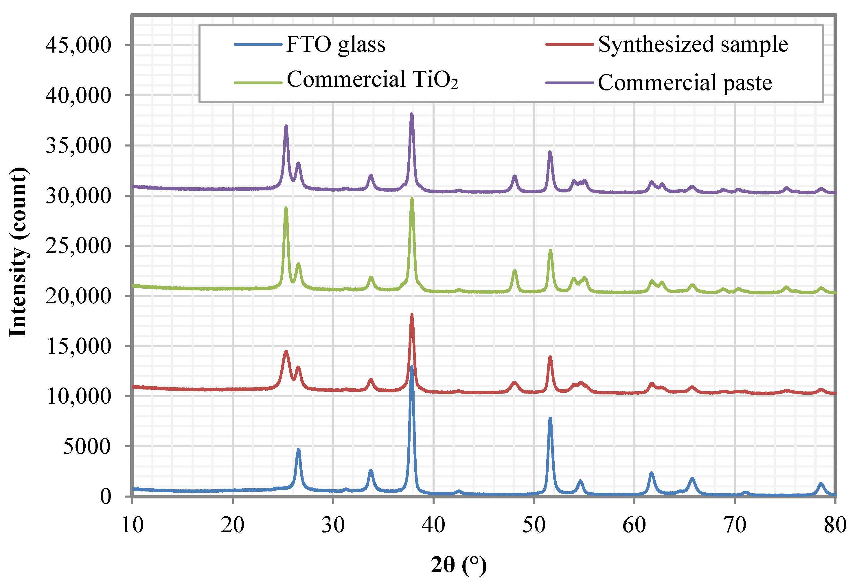 Nanomaterials 12 03128 g007