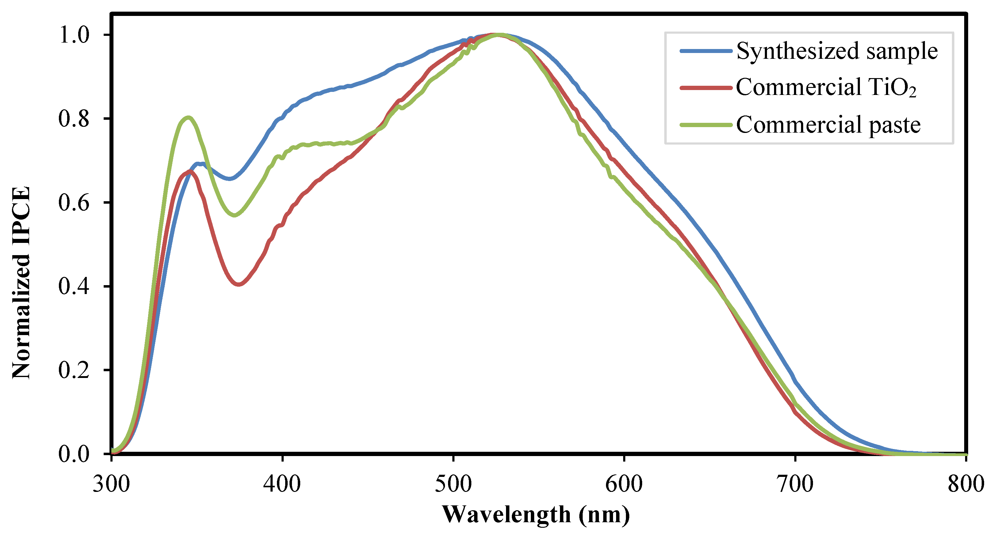 Nanomaterials 12 03128 g010