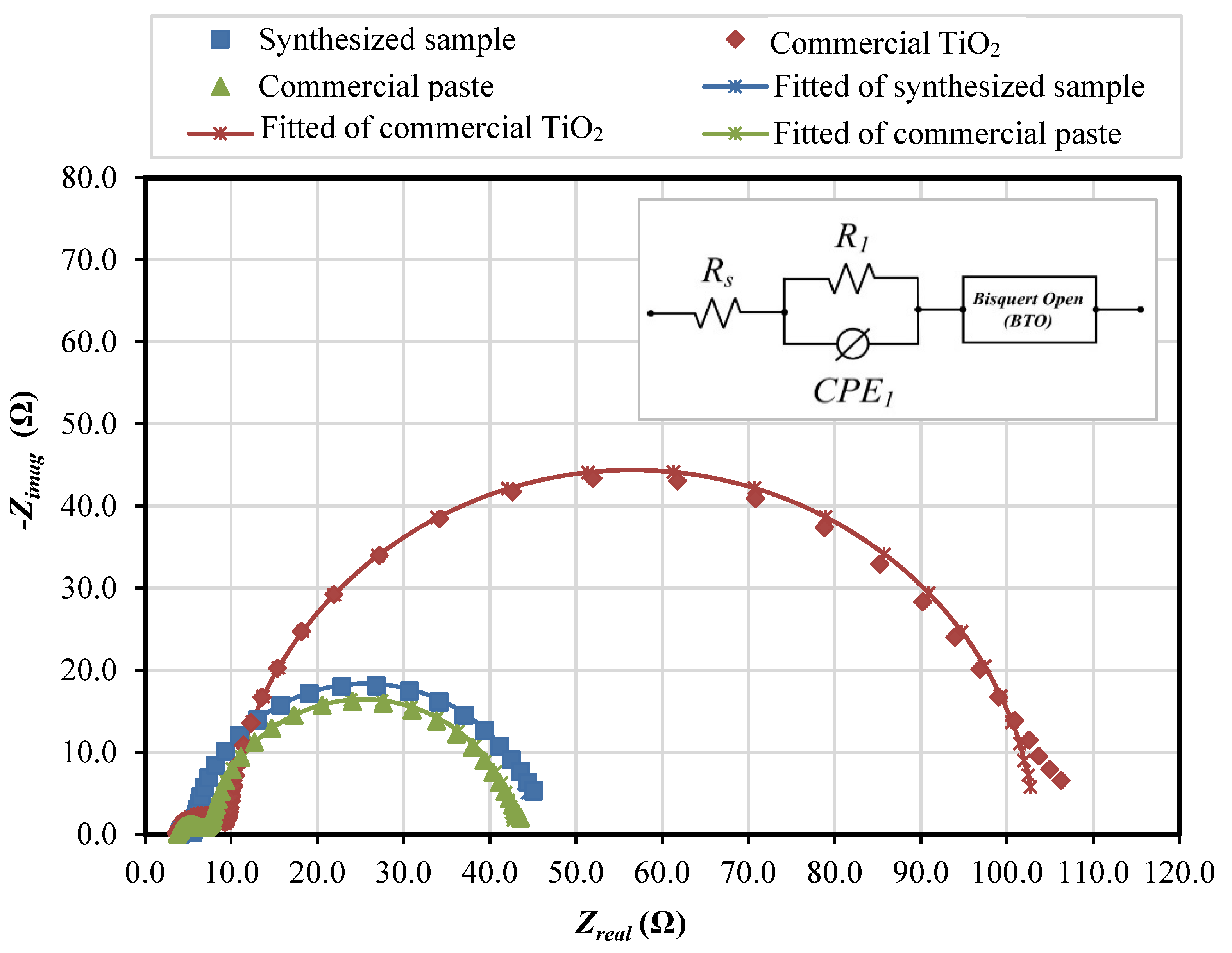 Nanomaterials 12 03128 g013