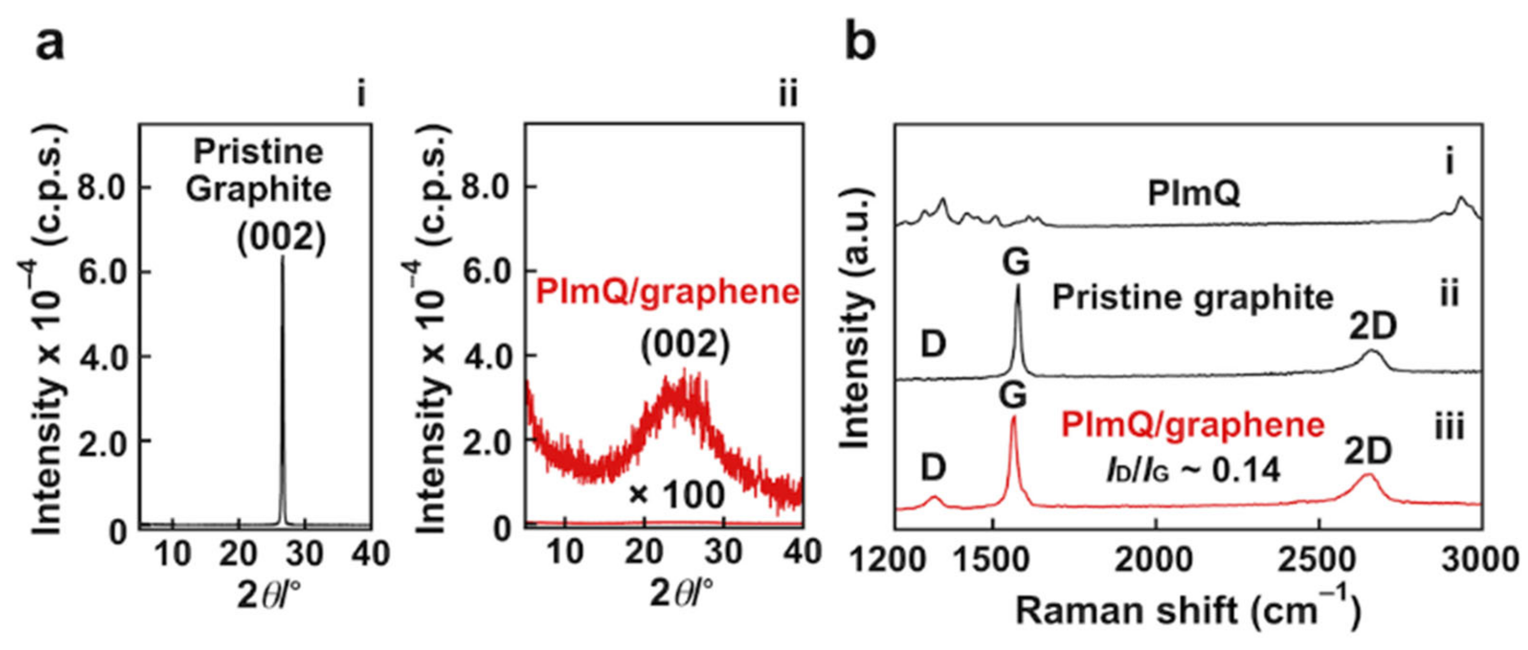 Nanomaterials 12 03129 g003