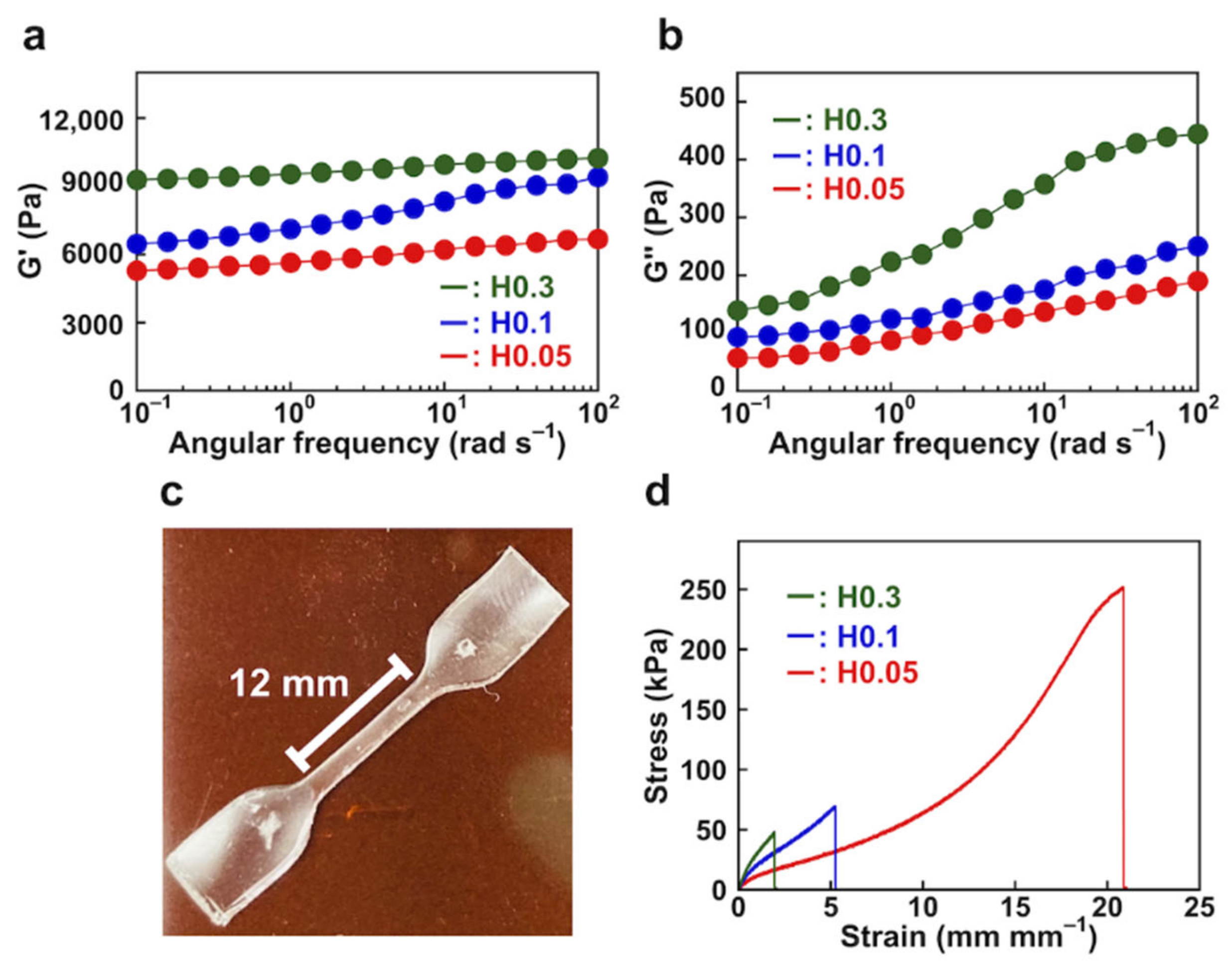 Nanomaterials 12 03129 g005