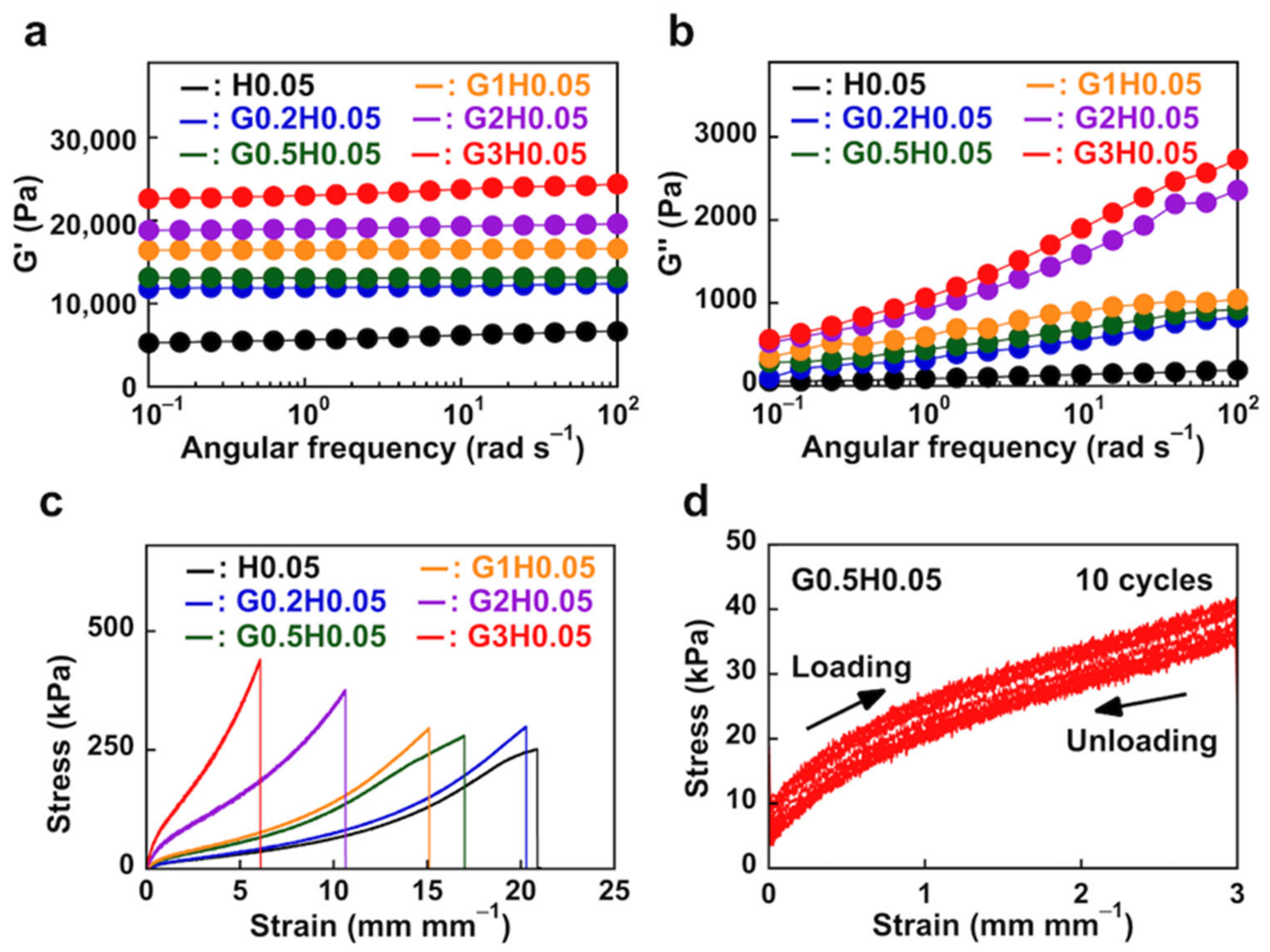 Nanomaterials 12 03129 g007