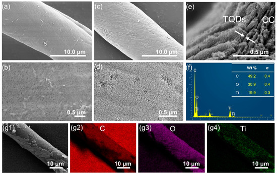 Natural Cotton Cellulose-Supported TiO2 Quantum Dots for the
