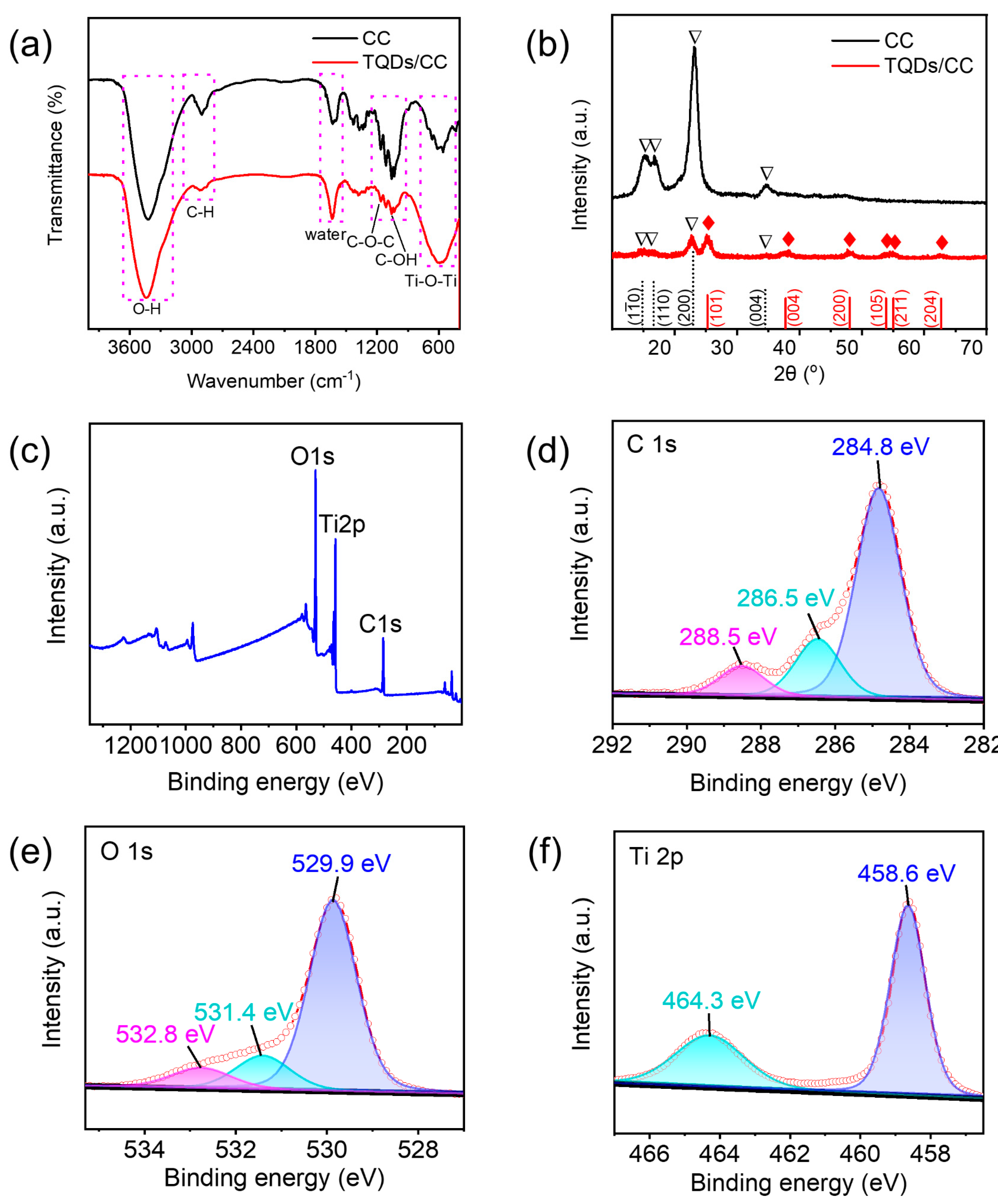 Nanomaterials 12 03130 g004