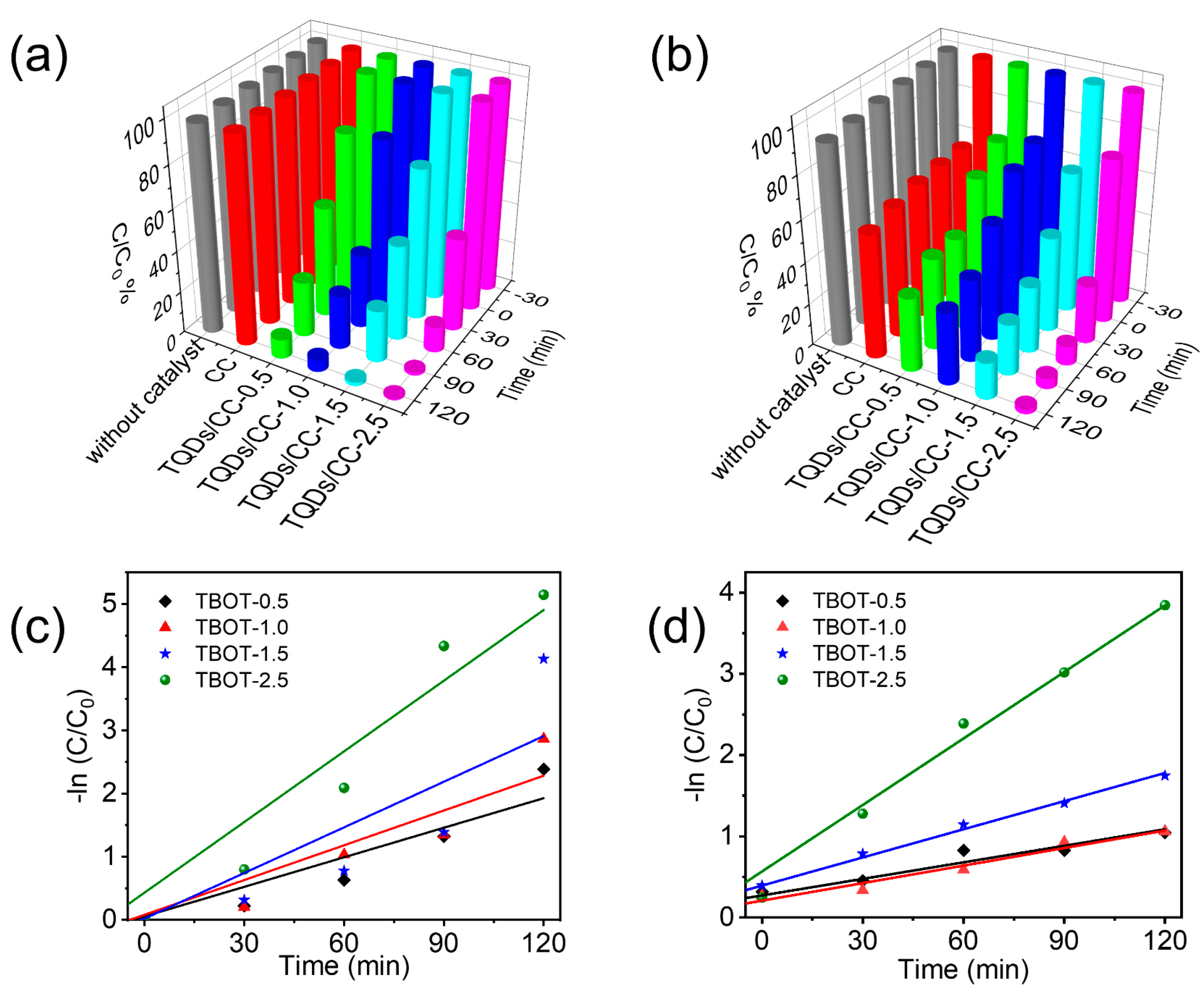 Nanomaterials 12 03130 g005