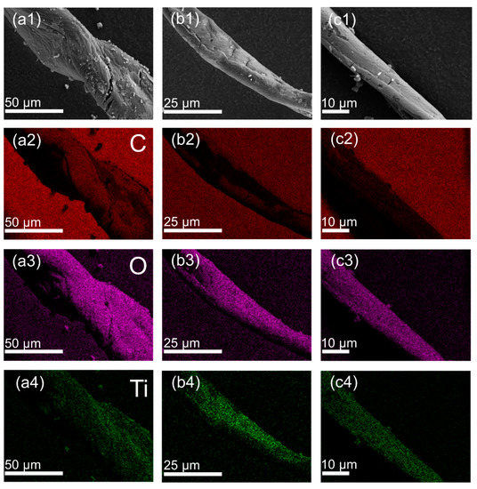 Natural Cotton Cellulose-Supported TiO2 Quantum Dots for the