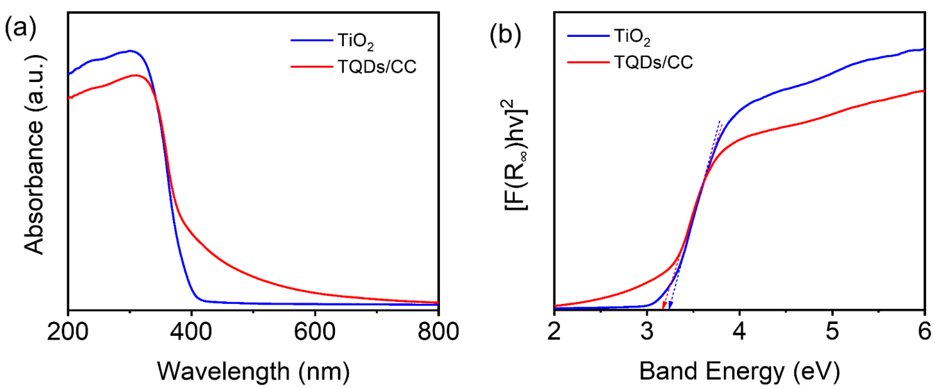 Nanomaterials 12 03130 g008