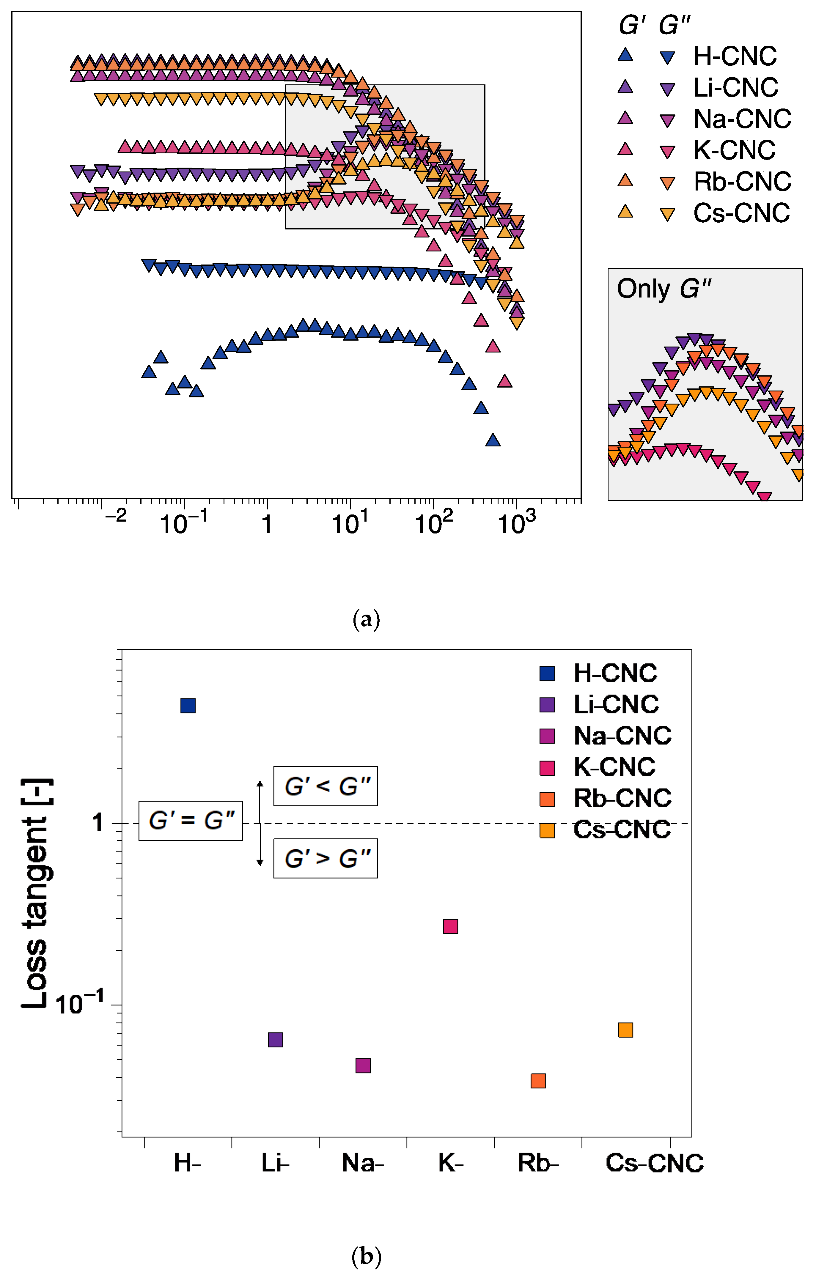 Nanomaterials 12 03131 g004