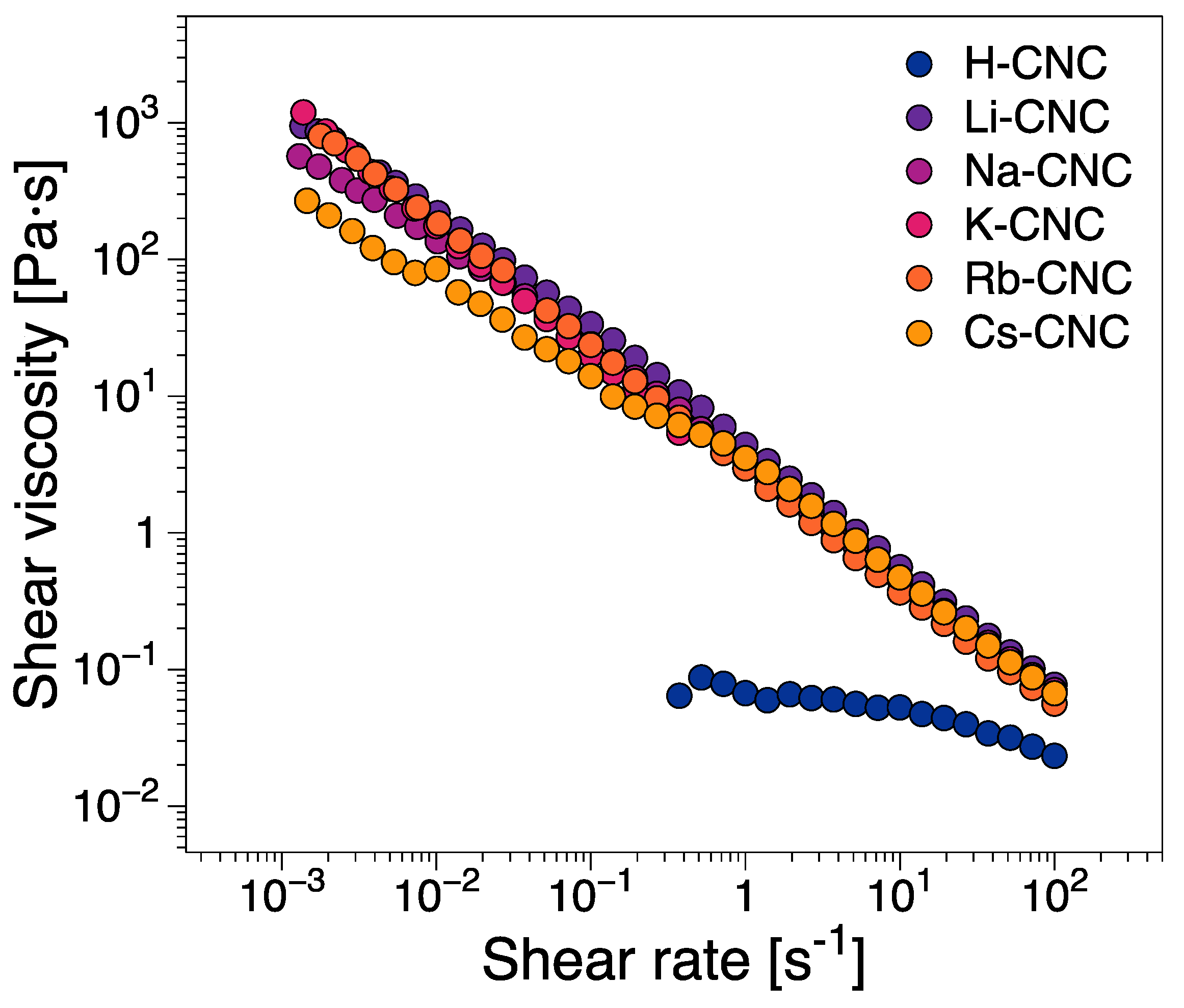 Nanomaterials 12 03131 g005