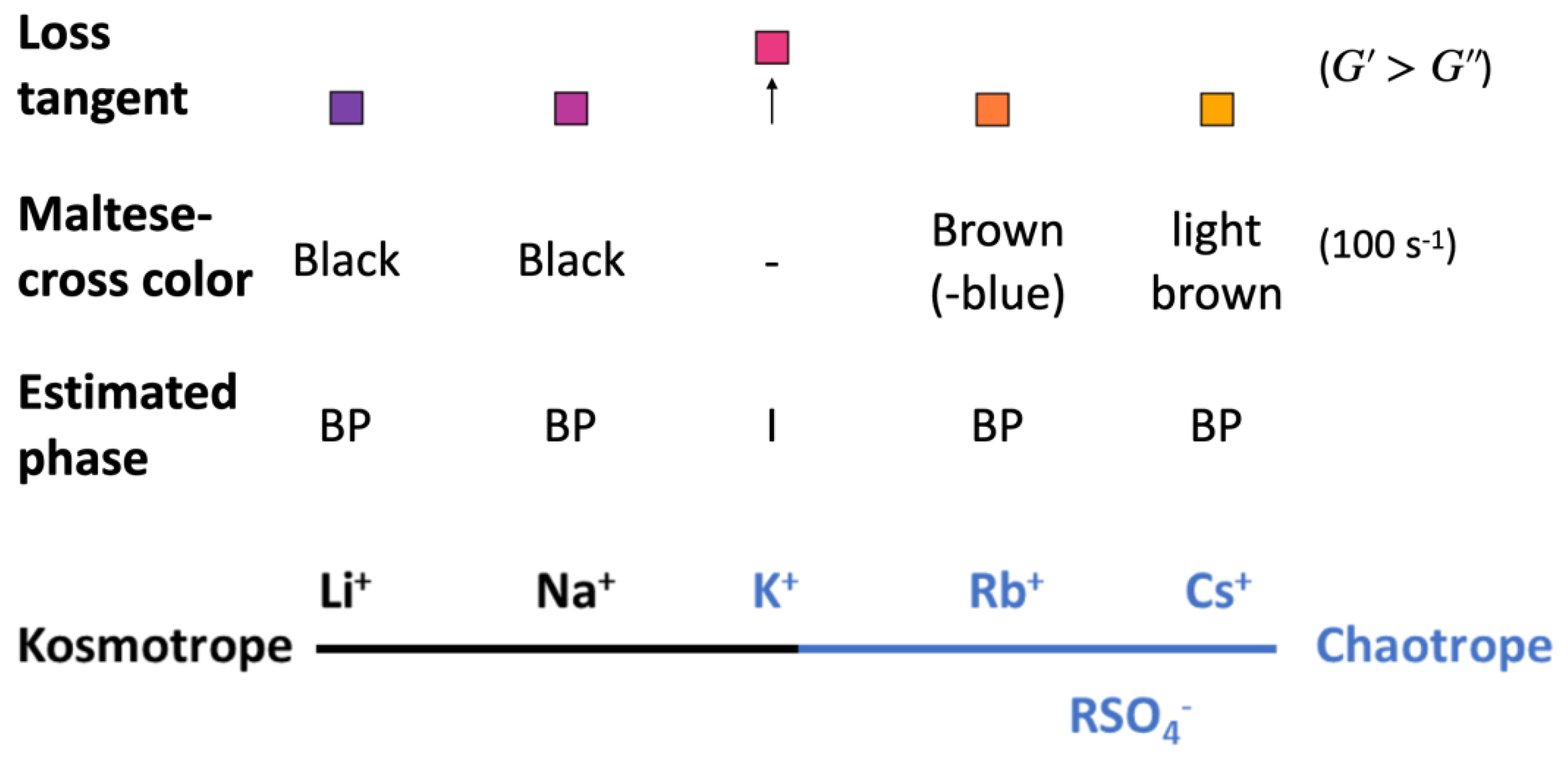 Nanomaterials 12 03131 g007