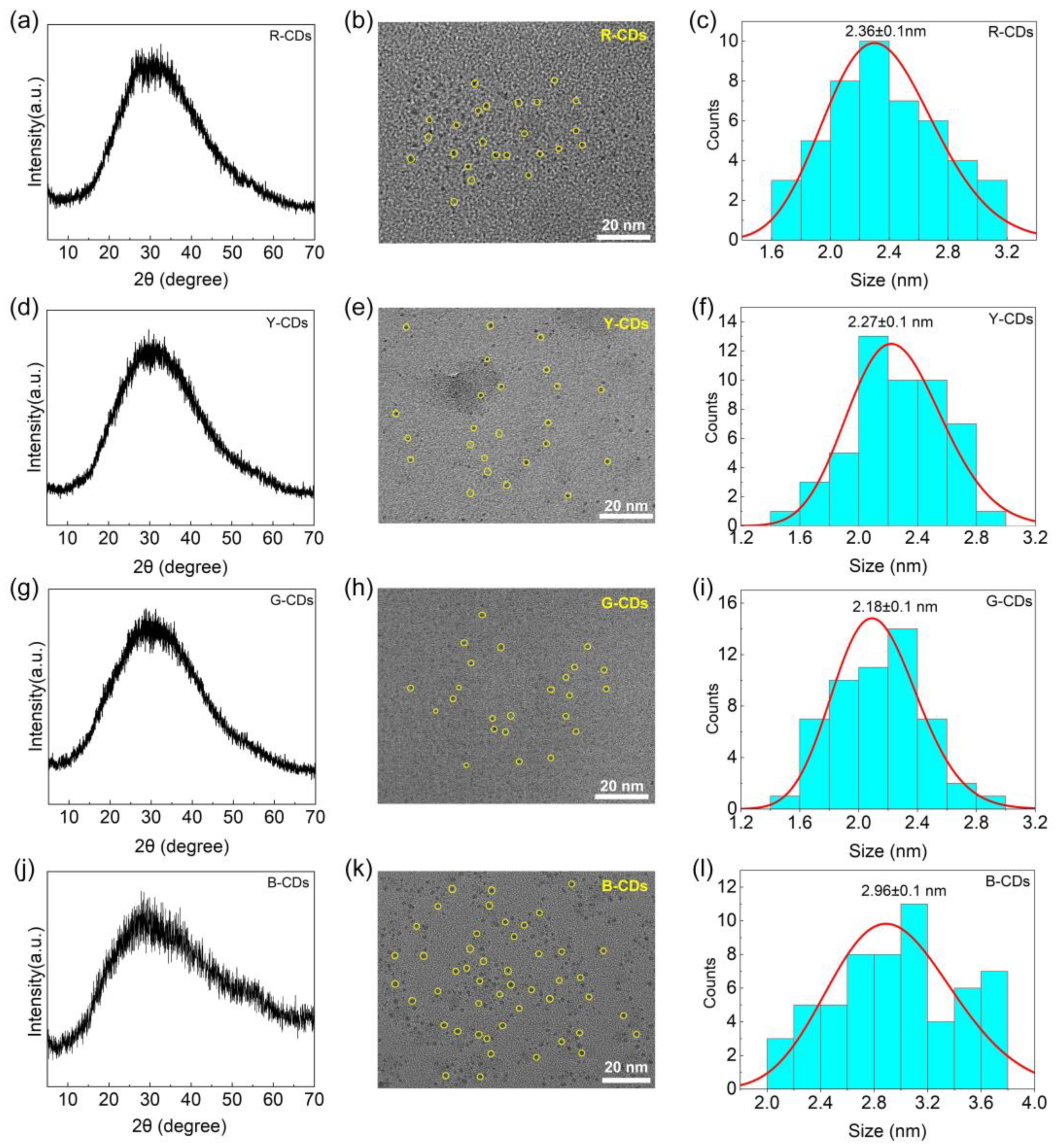 Nanomaterials 12 03132 g003