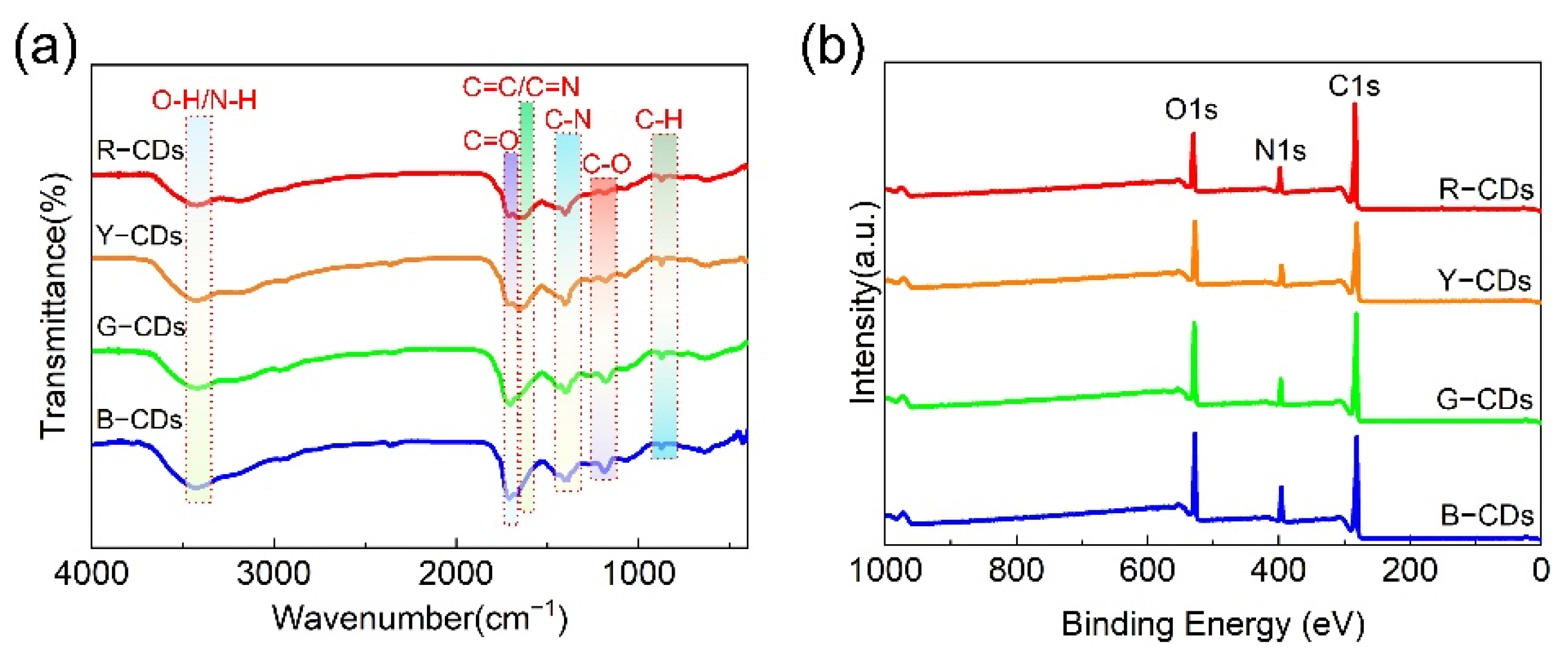 Nanomaterials 12 03132 g006