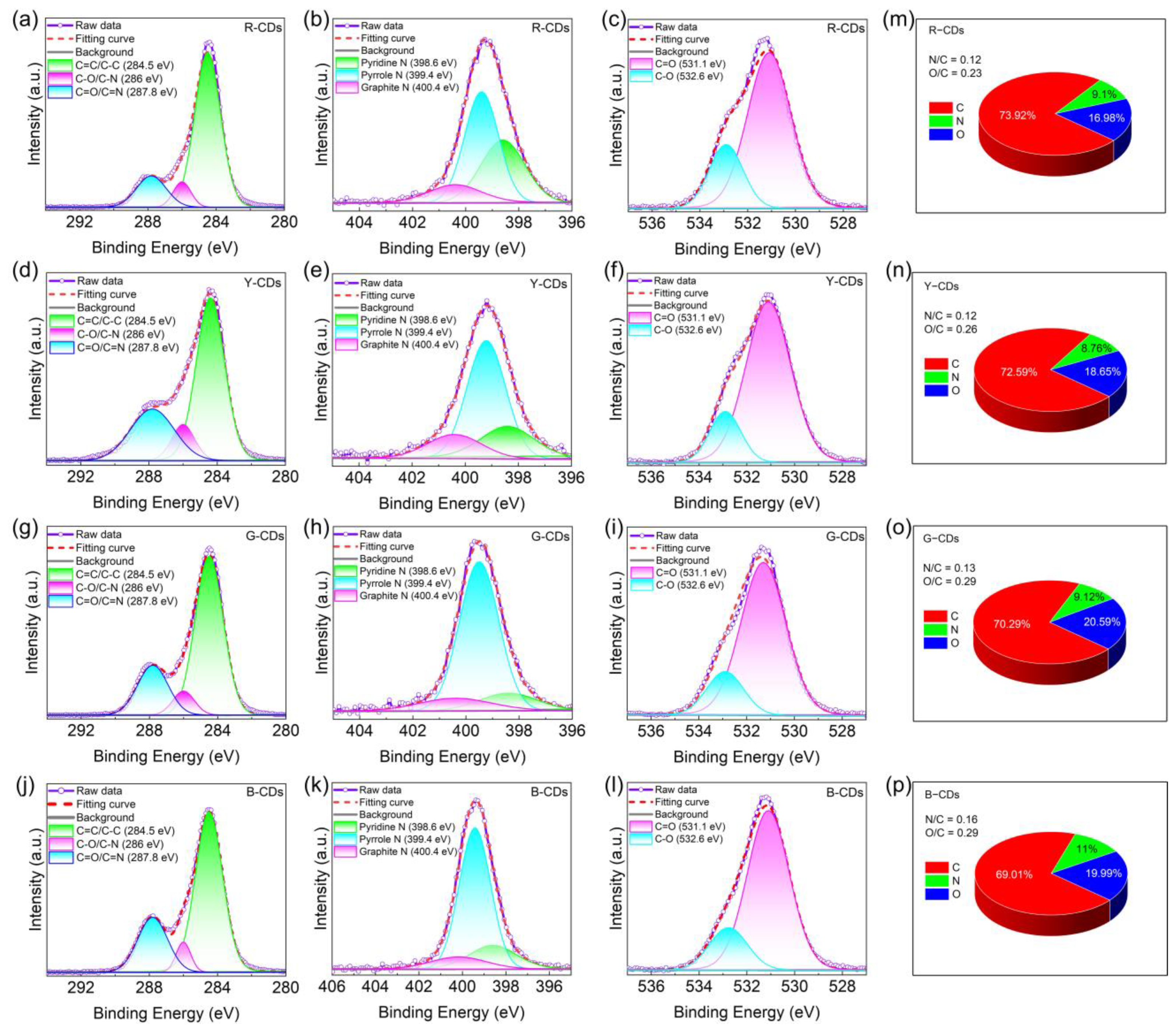 Nanomaterials 12 03132 g007