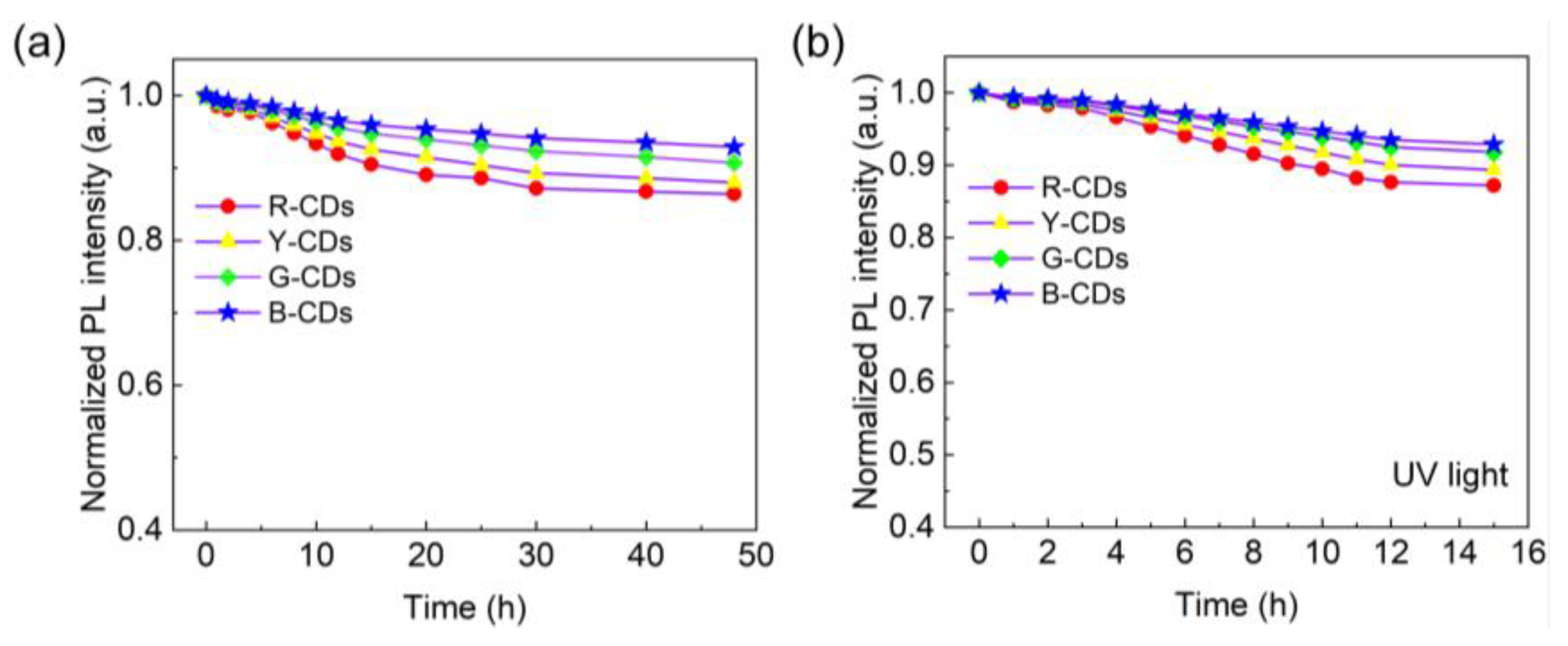 Nanomaterials 12 03132 g009