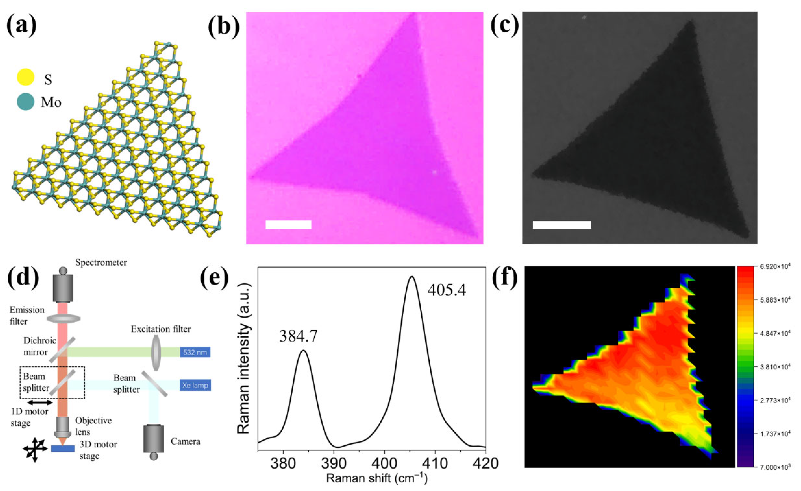 Nanomaterials 12 03133 g001 550