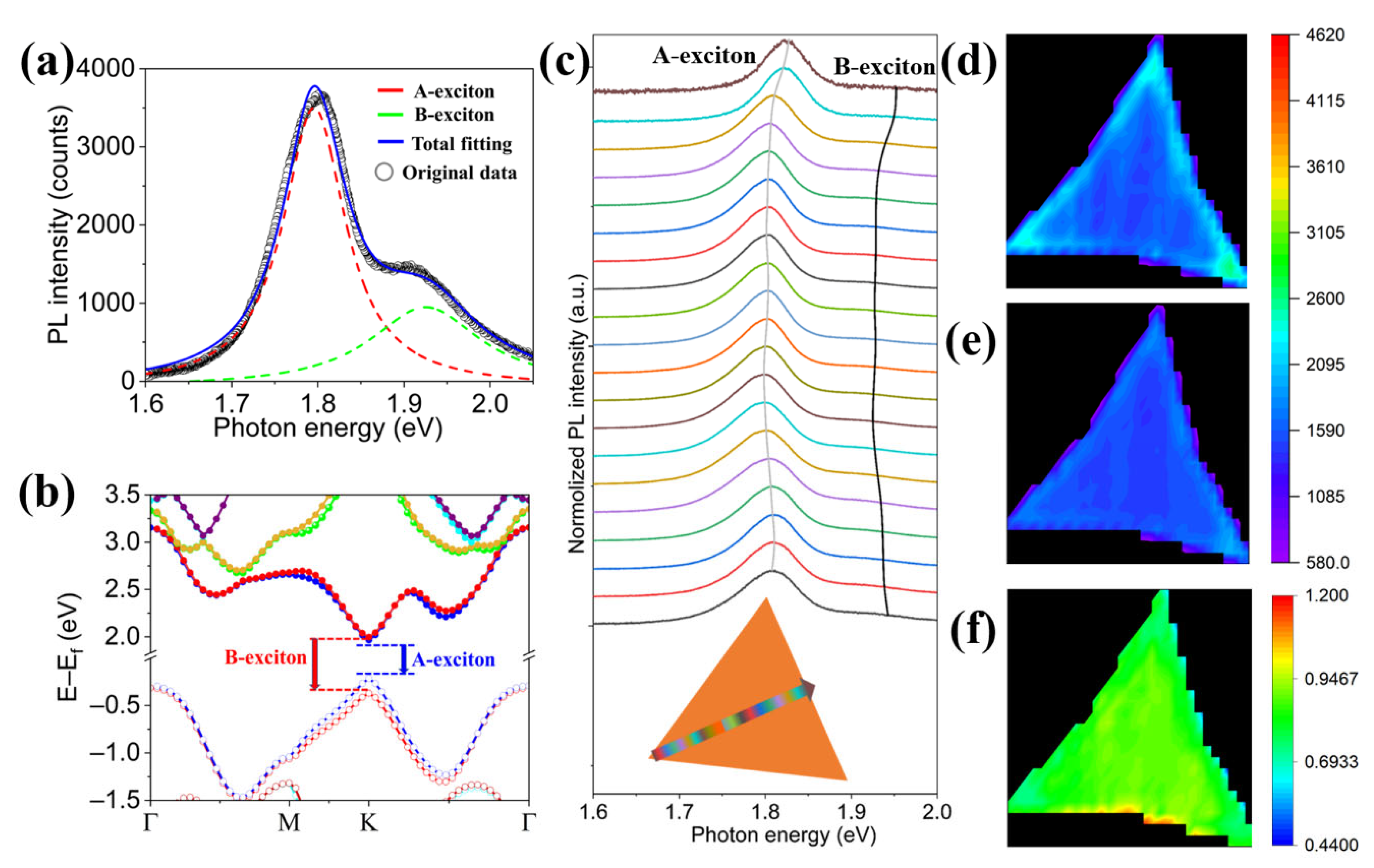 Nanomaterials 12 03133 g002 550