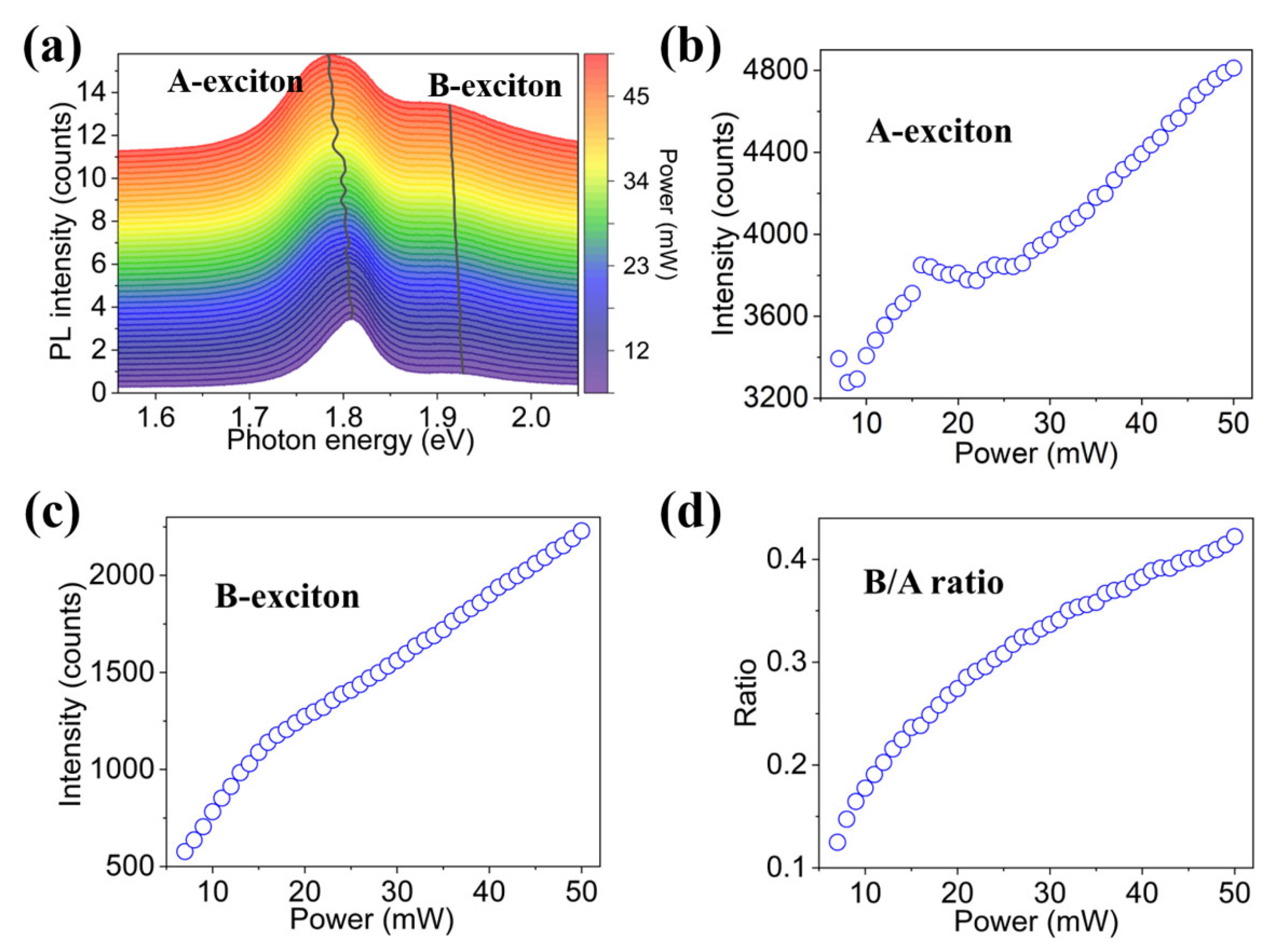 Nanomaterials 12 03133 g003 550