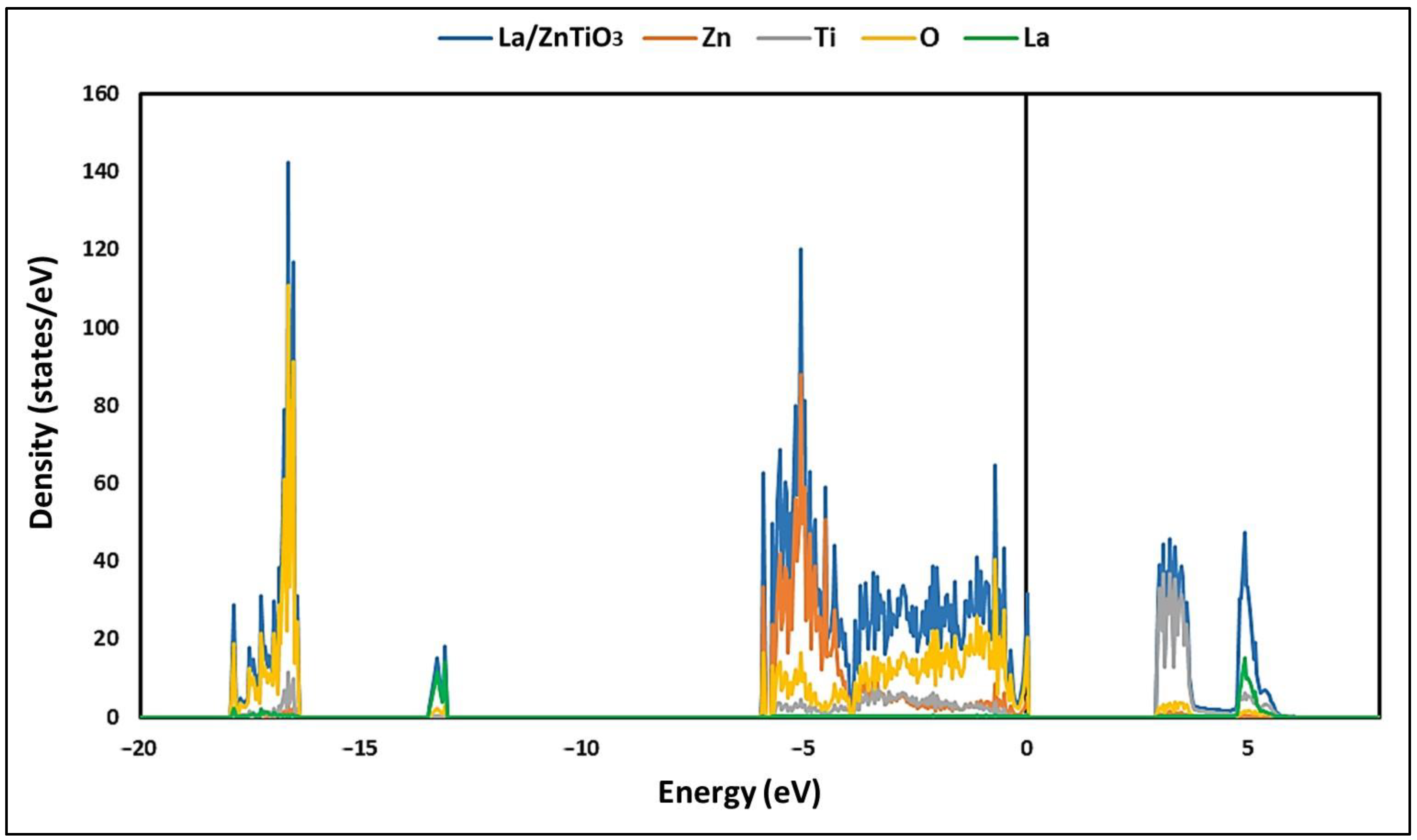 Nanomaterials 12 03137 g003 550