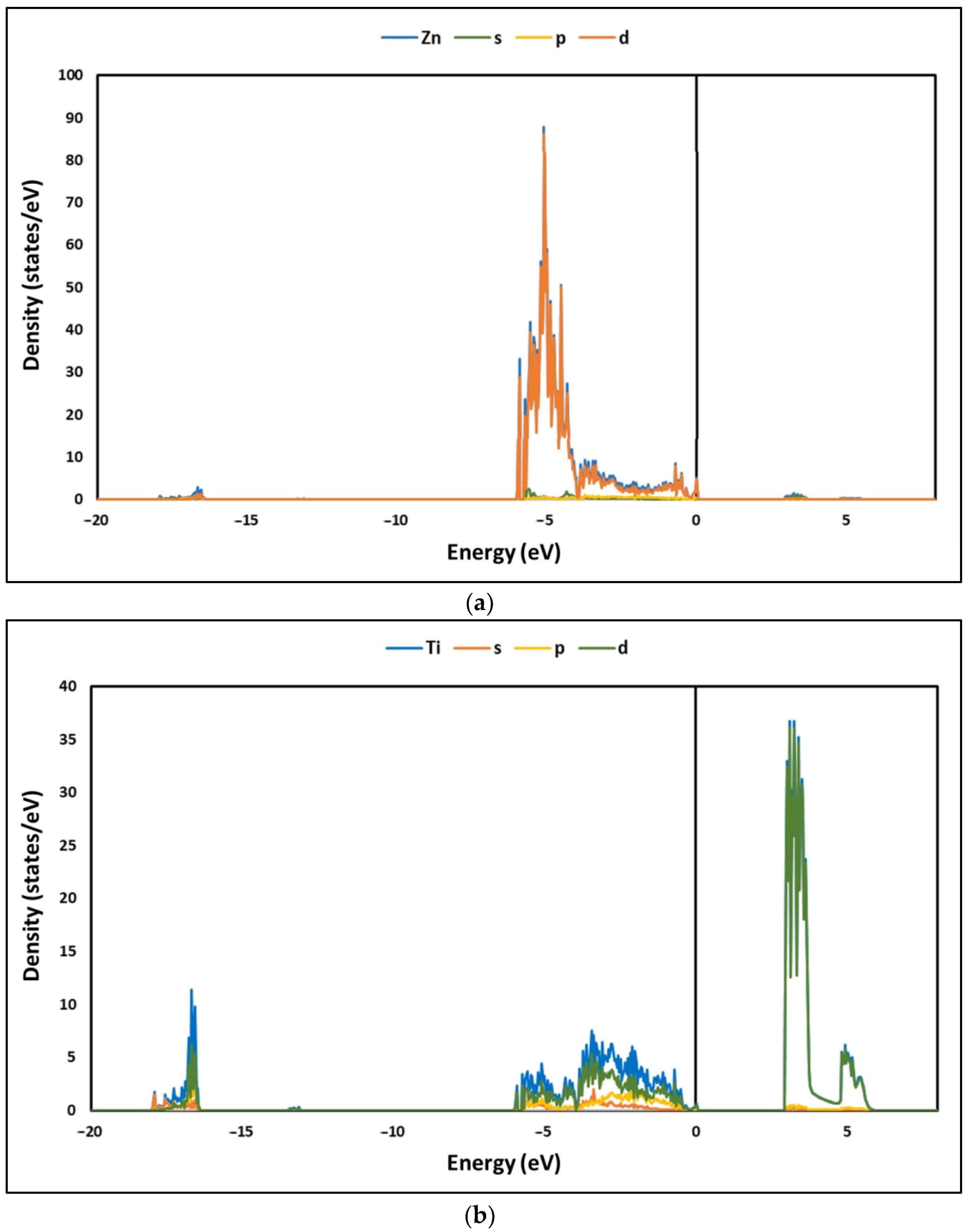 Nanomaterials 12 03137 g004a 550