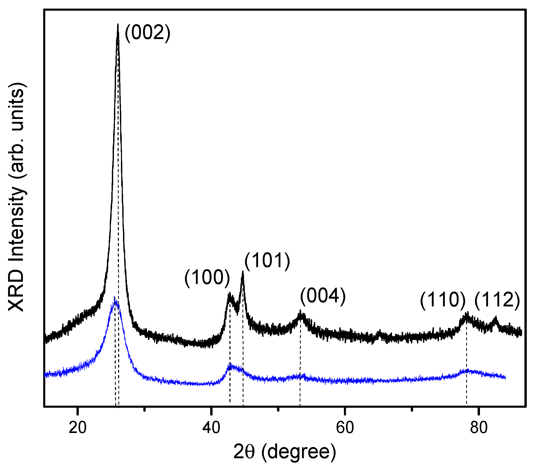 Nanomaterials 12 03139 g002 550