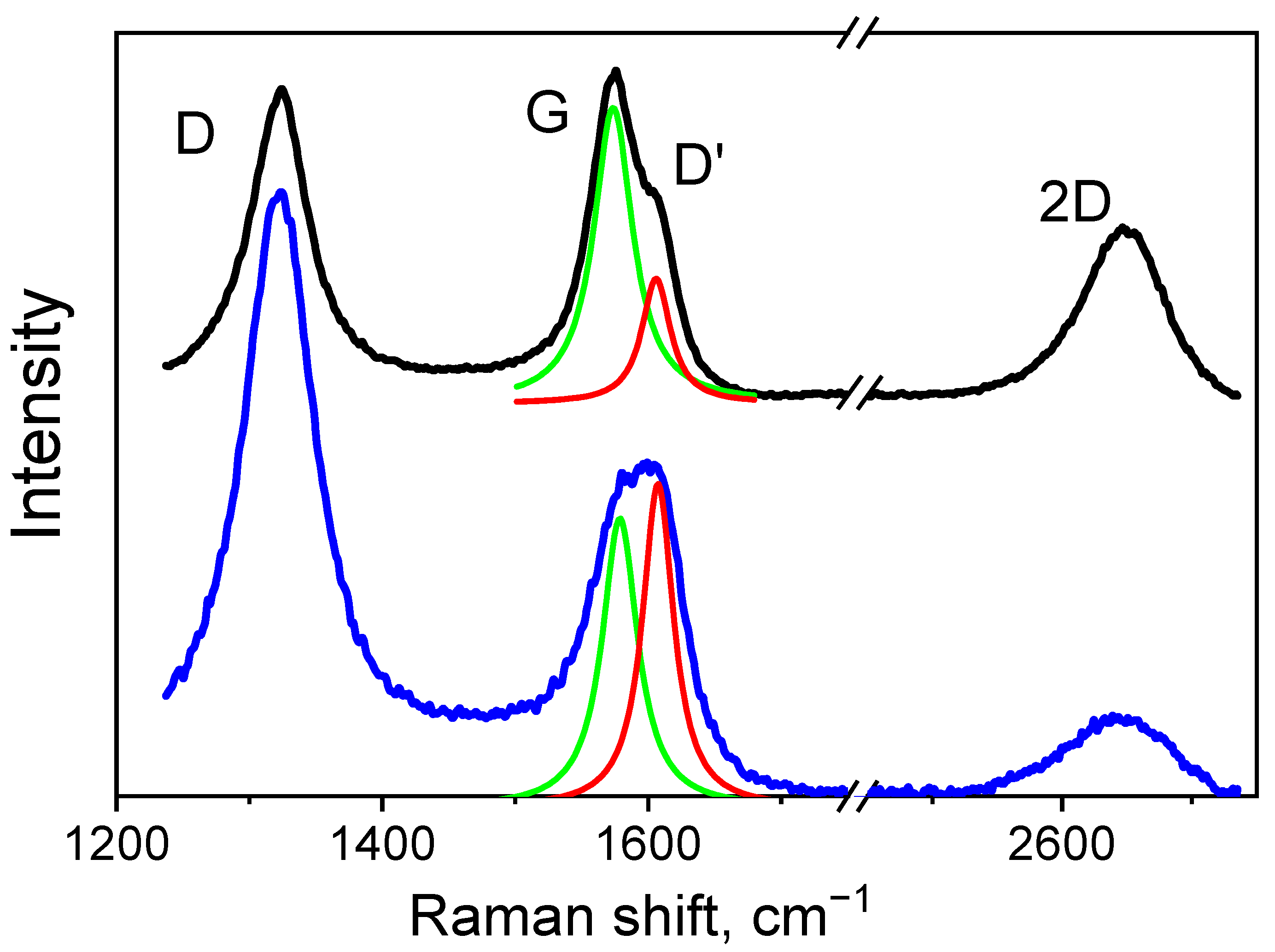 Nanomaterials 12 03139 g003 550