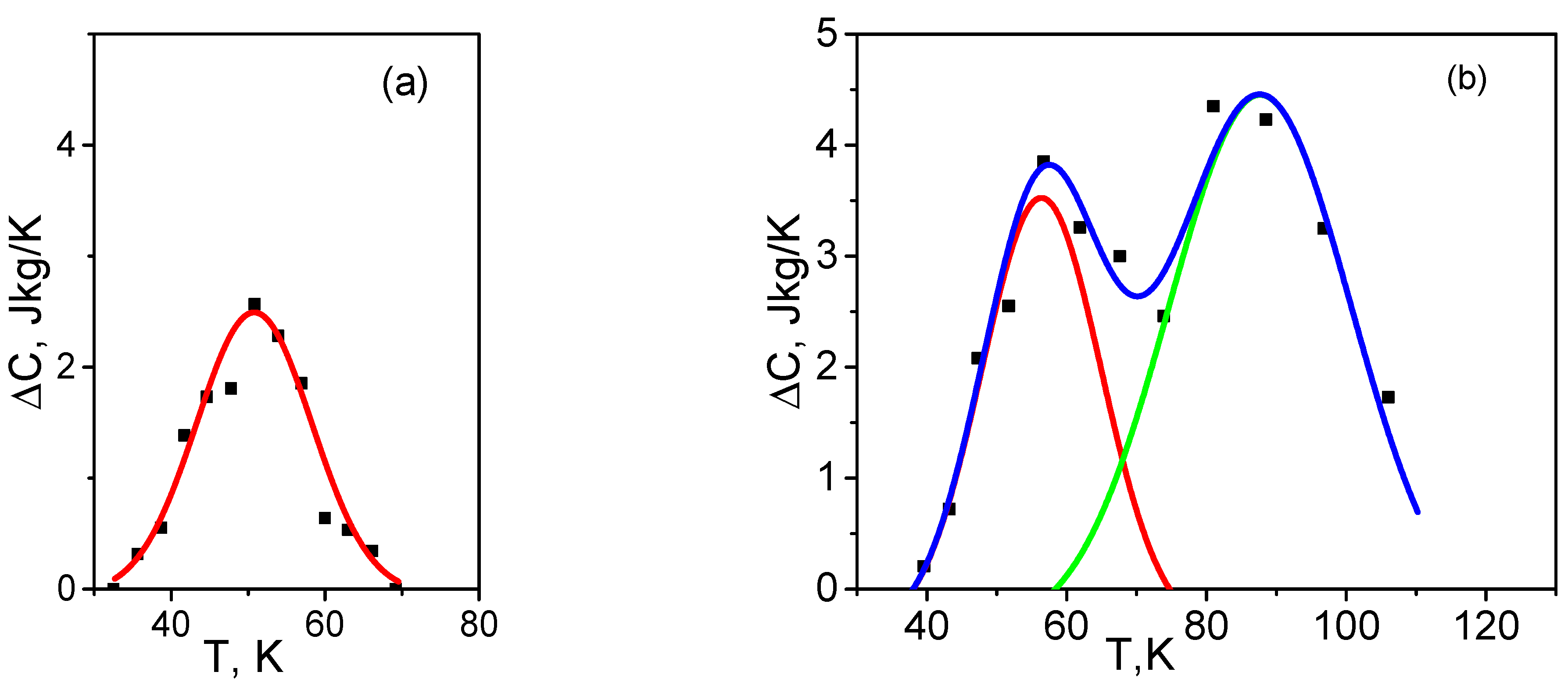 Nanomaterials 12 03139 g006 550